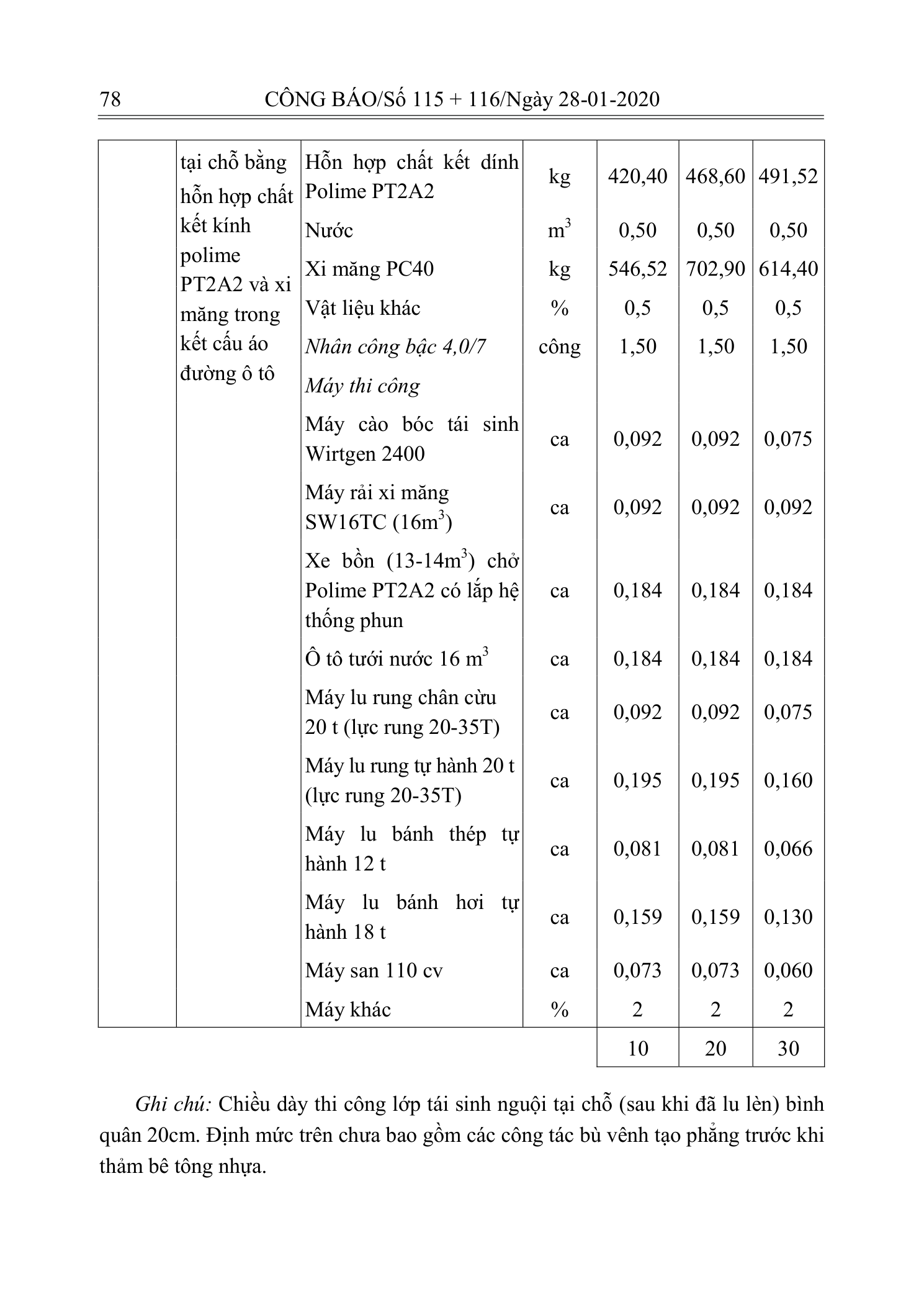Trang 77 bản gốc 10/2019/TT-BXD