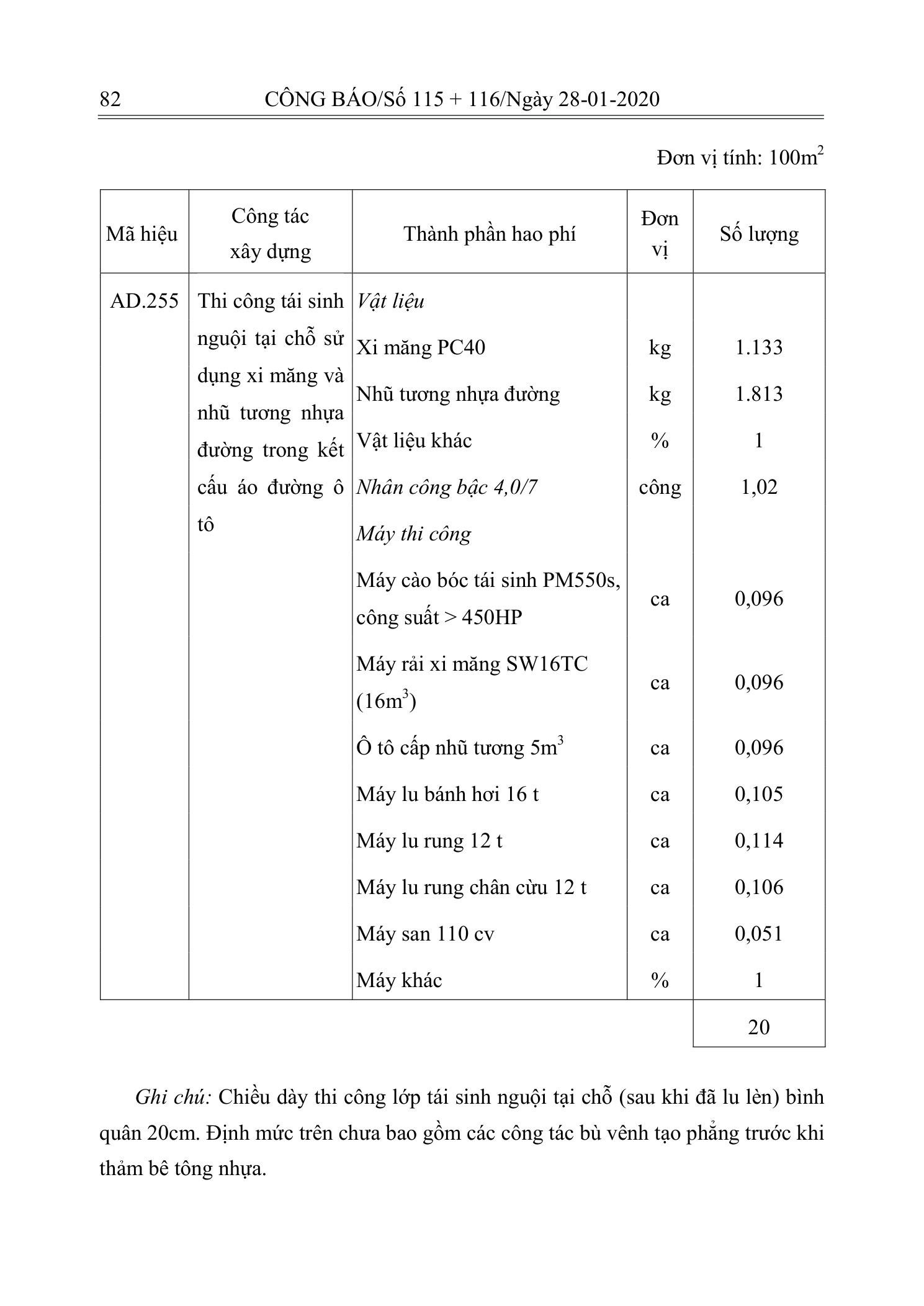 Trang 81 bản gốc 10/2019/TT-BXD