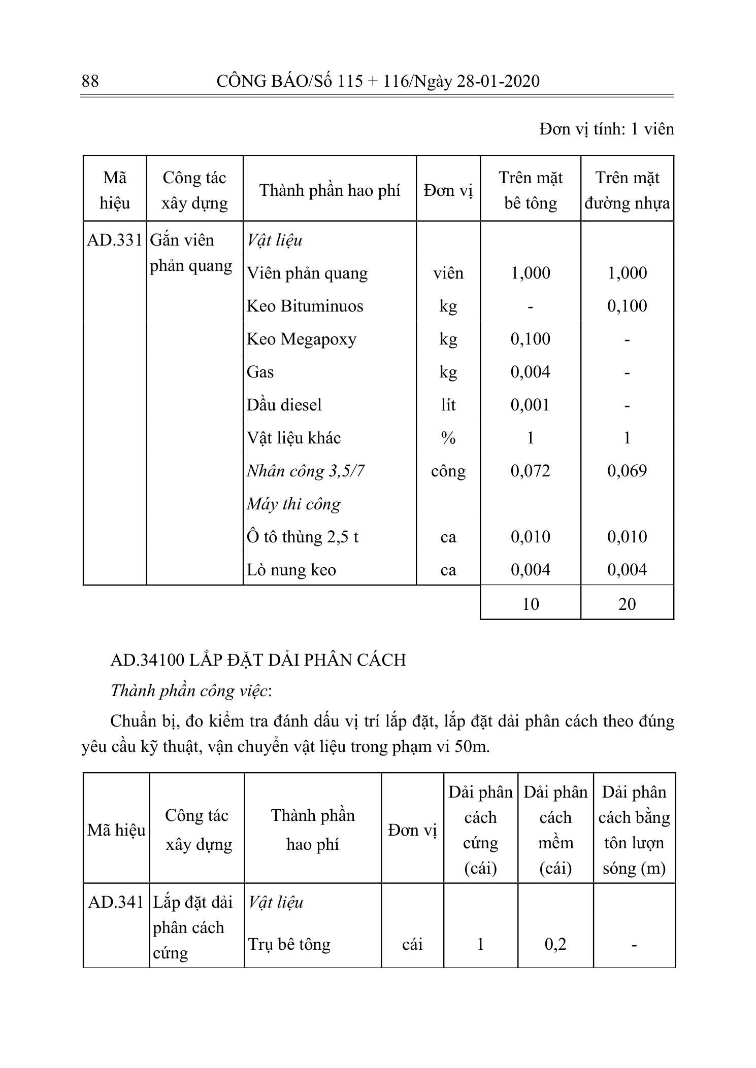 Trang 87 bản gốc 10/2019/TT-BXD