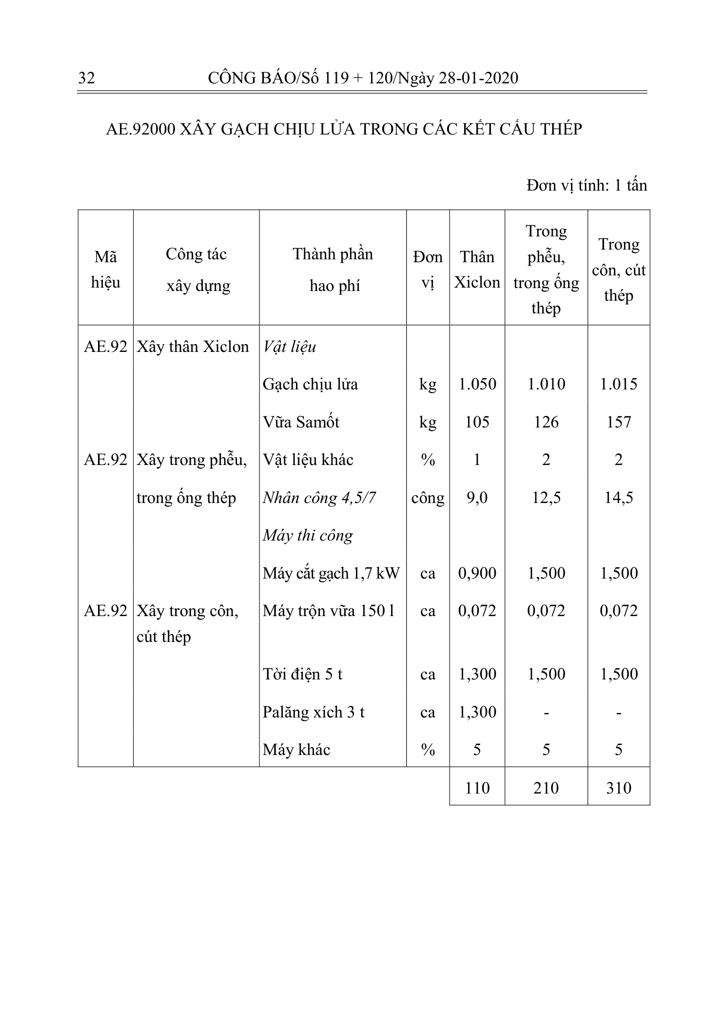 Trang 31 bản gốc 10/2019/TT-BXD