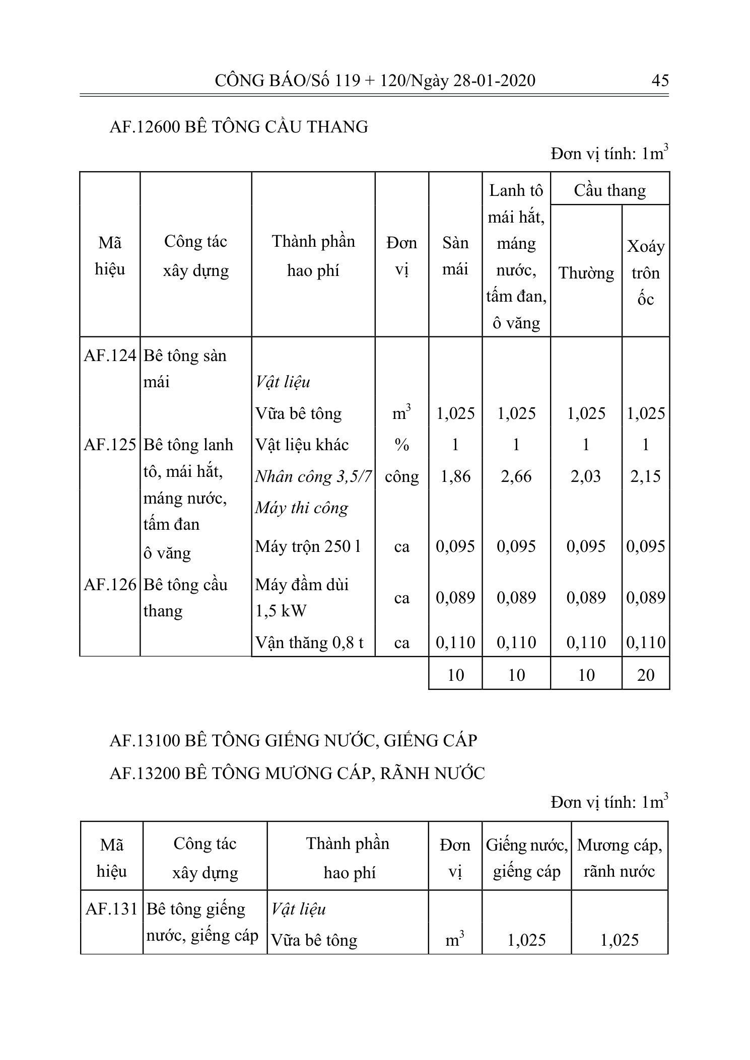 Trang 44 bản gốc 10/2019/TT-BXD