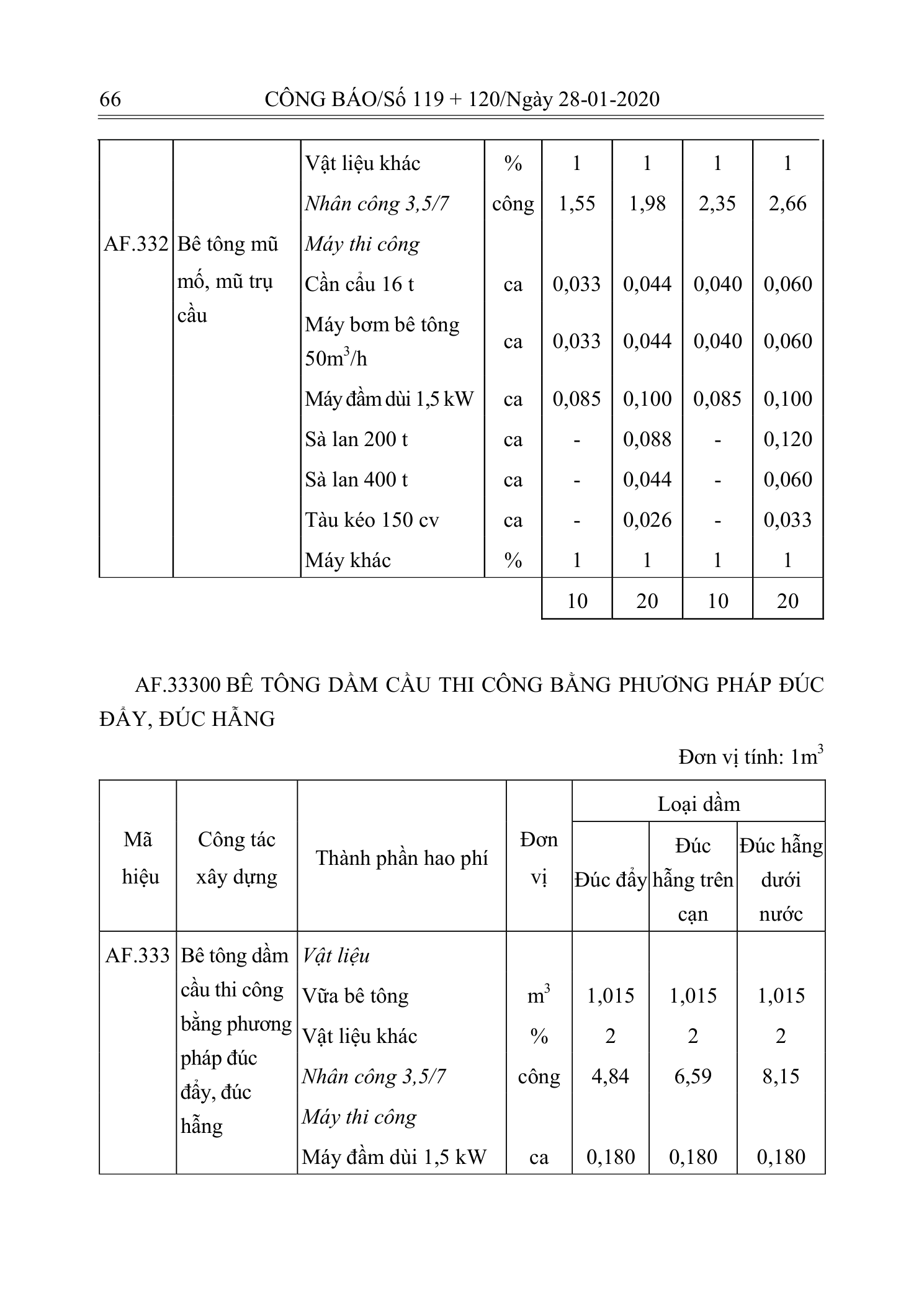 Trang 65 bản gốc 10/2019/TT-BXD
