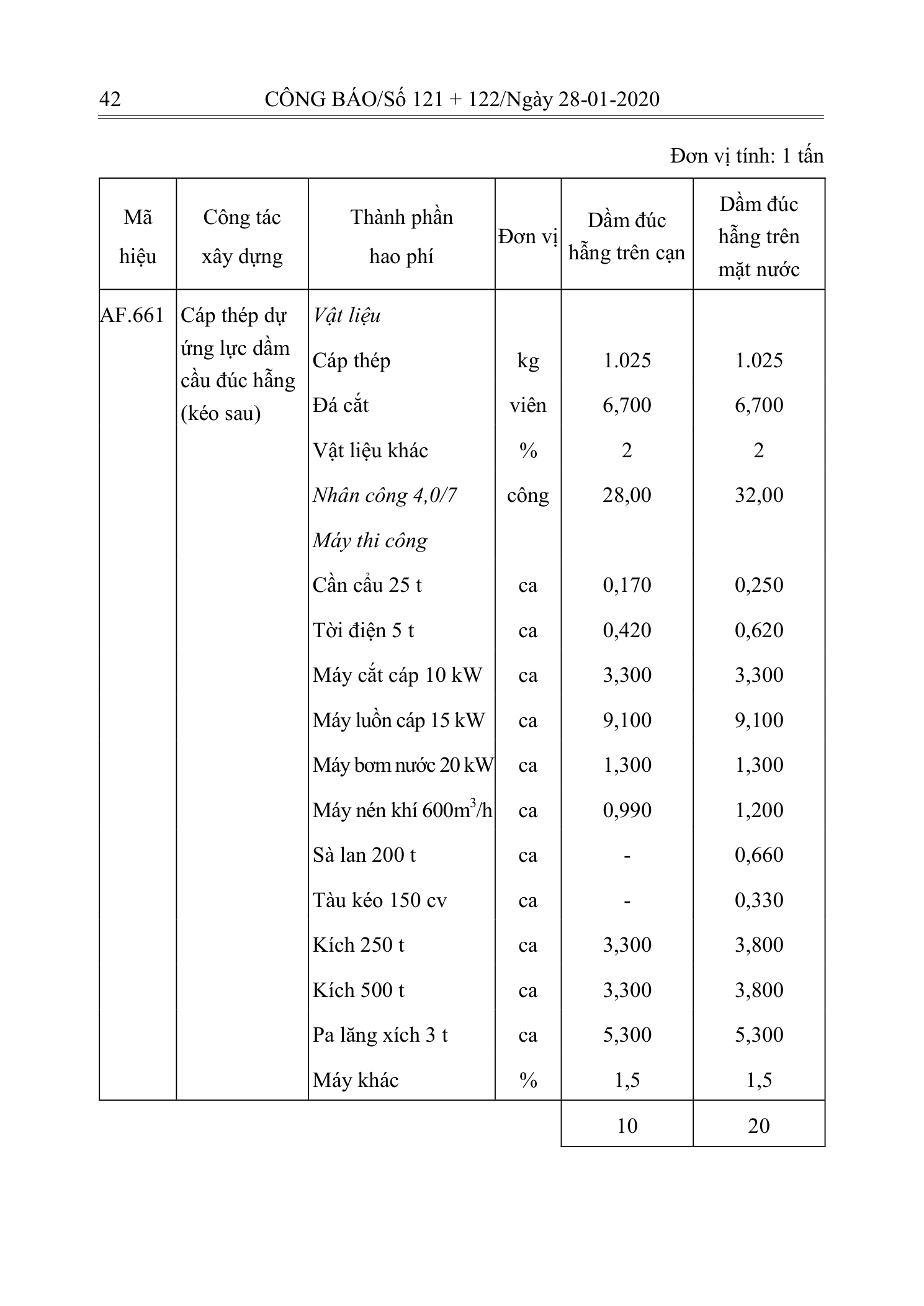 Trang 41 bản gốc 10/2019/TT-BXD
