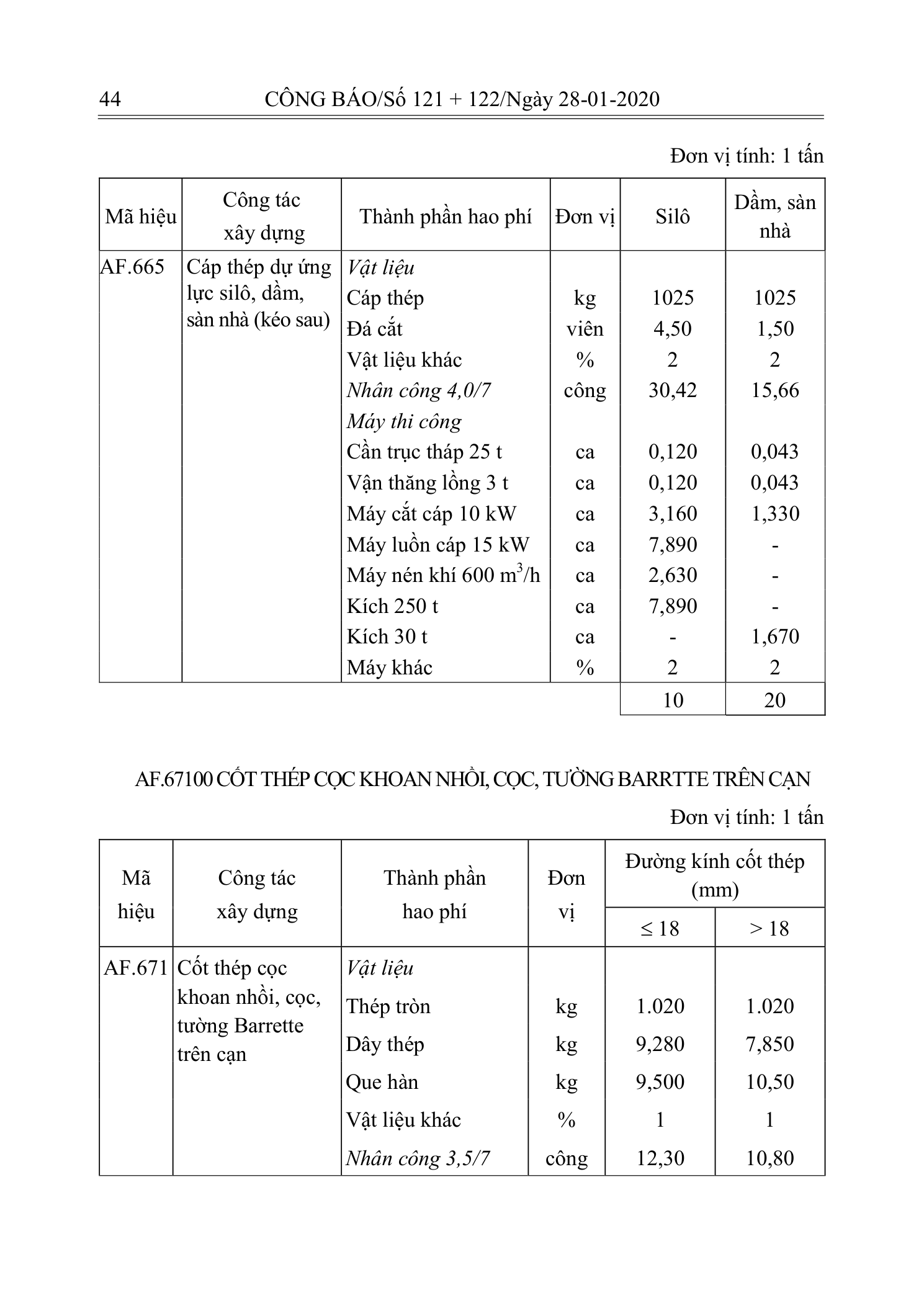 Trang 43 bản gốc 10/2019/TT-BXD