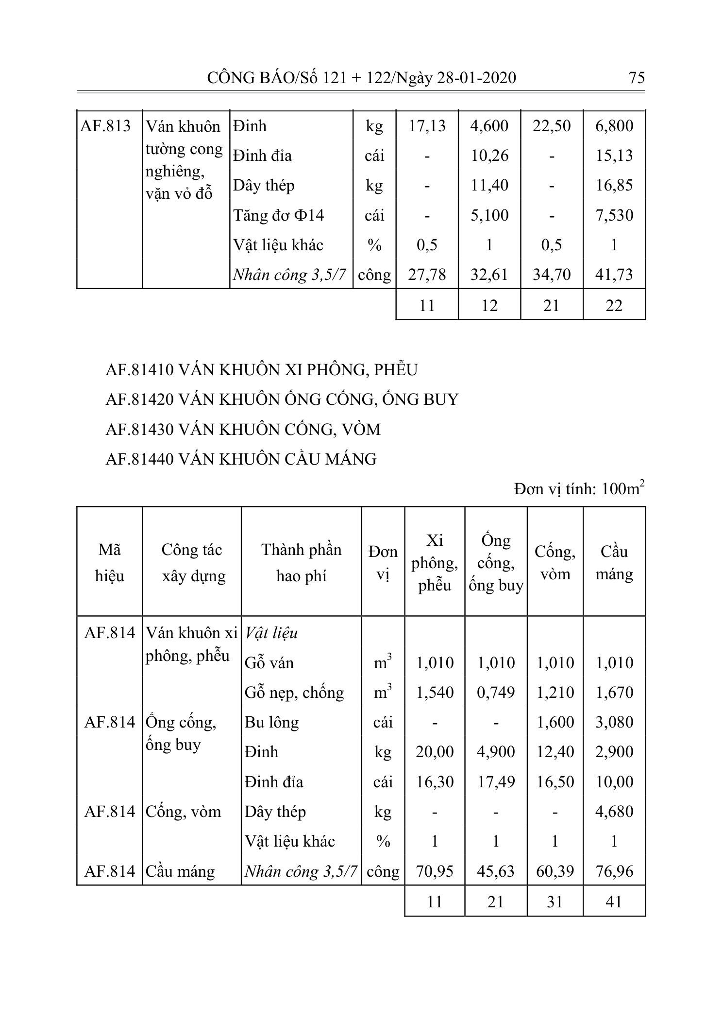 Trang 74 bản gốc 10/2019/TT-BXD