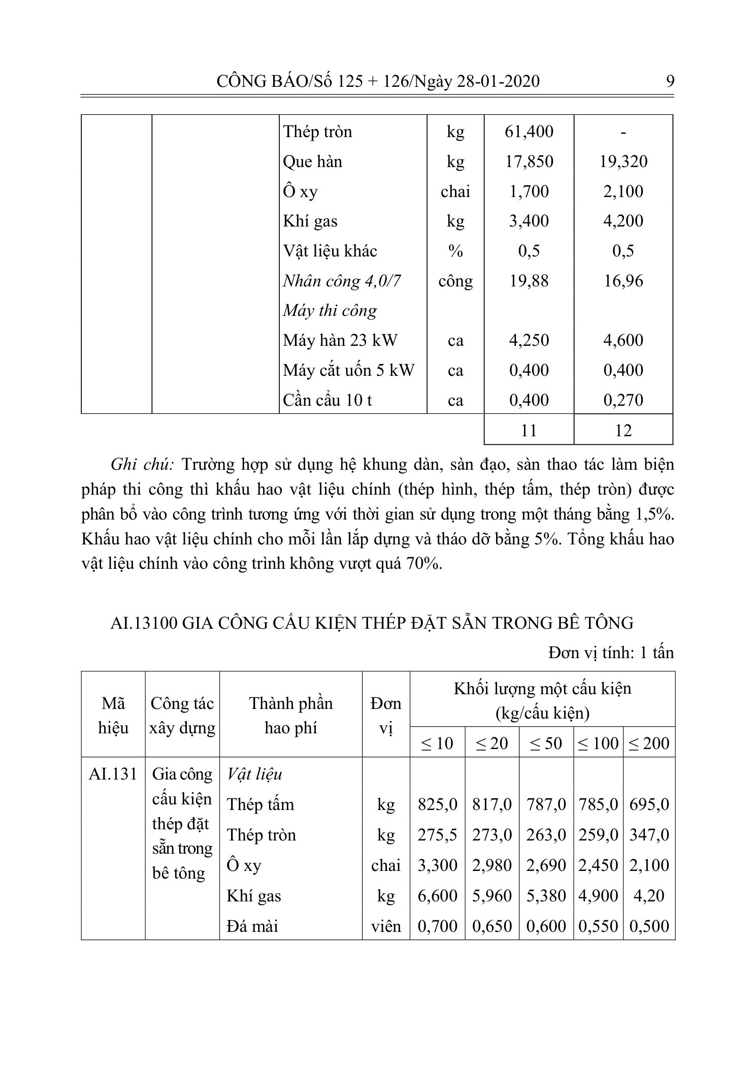 Trang 8 bản gốc 10/2019/TT-BXD