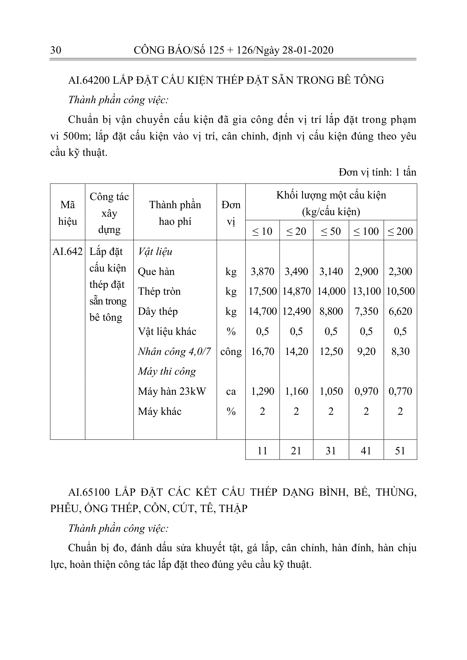 Trang 29 bản gốc 10/2019/TT-BXD