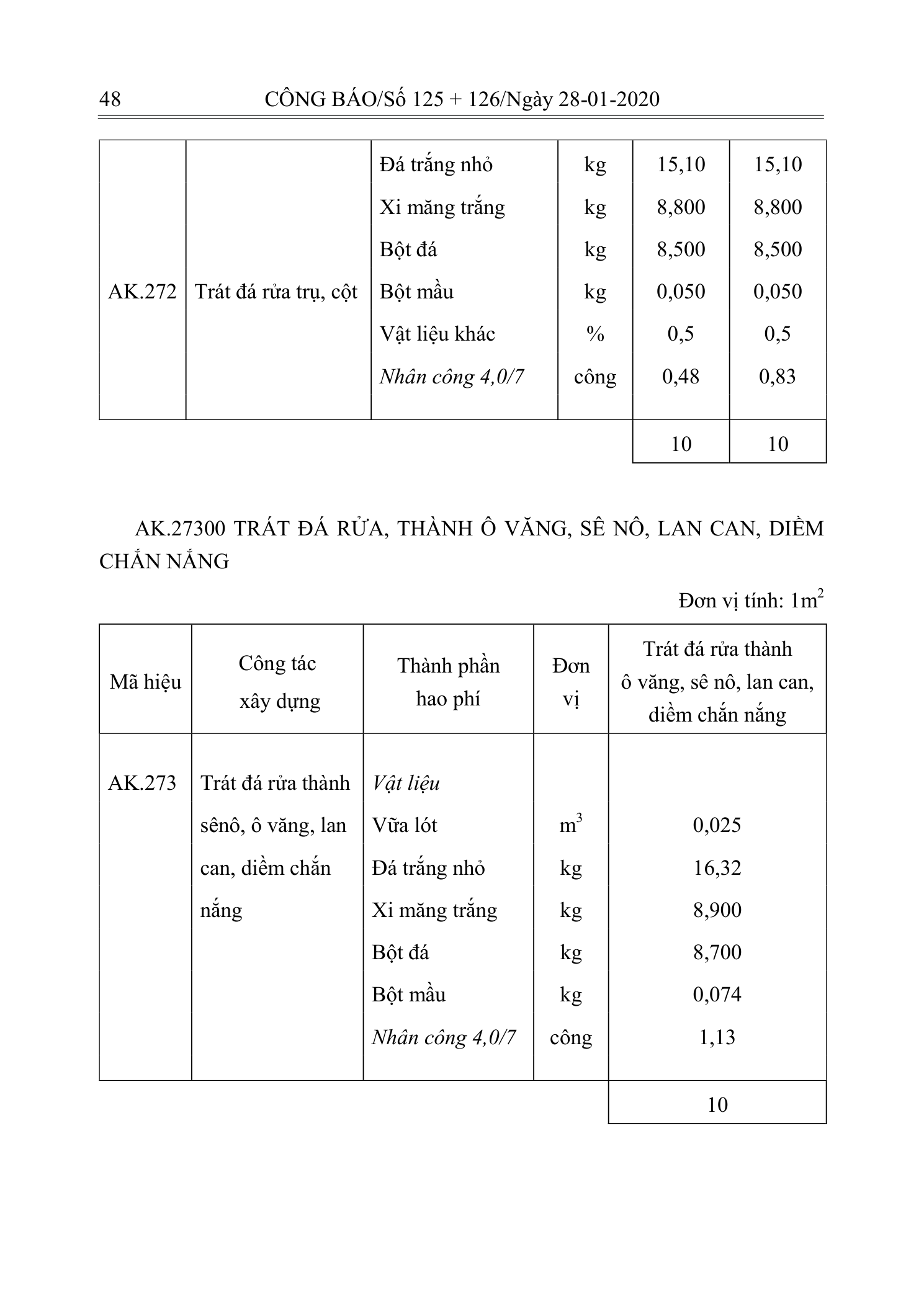 Trang 47 bản gốc 10/2019/TT-BXD
