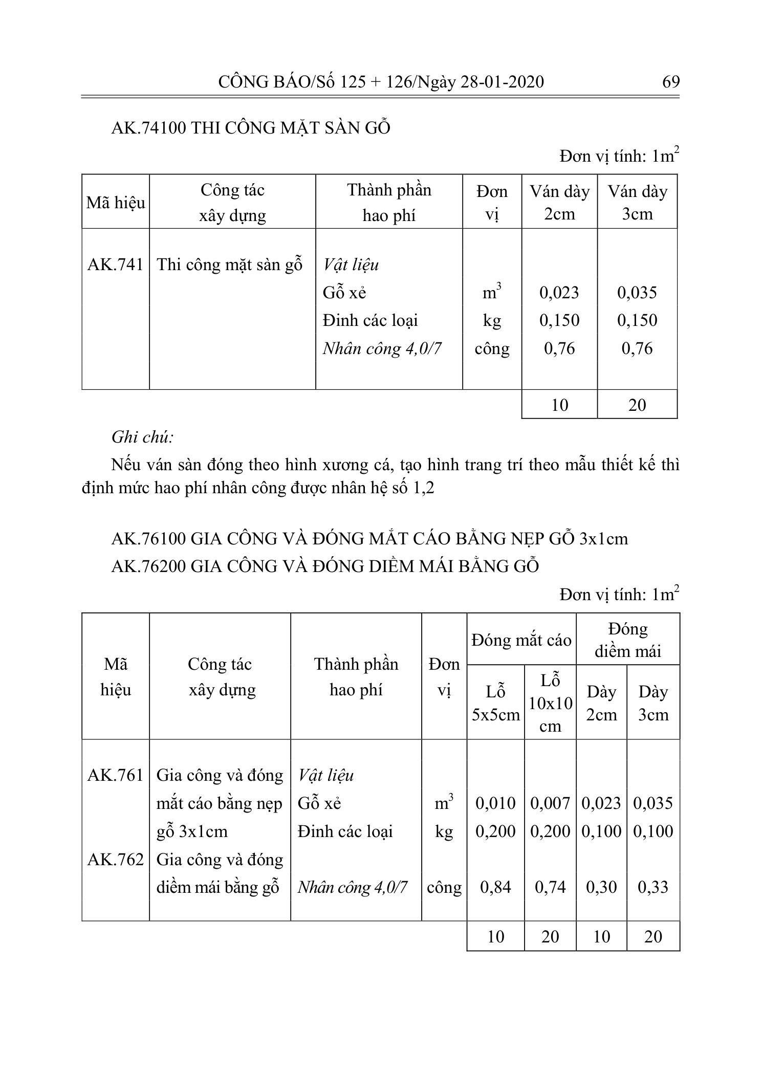 Trang 68 bản gốc 10/2019/TT-BXD