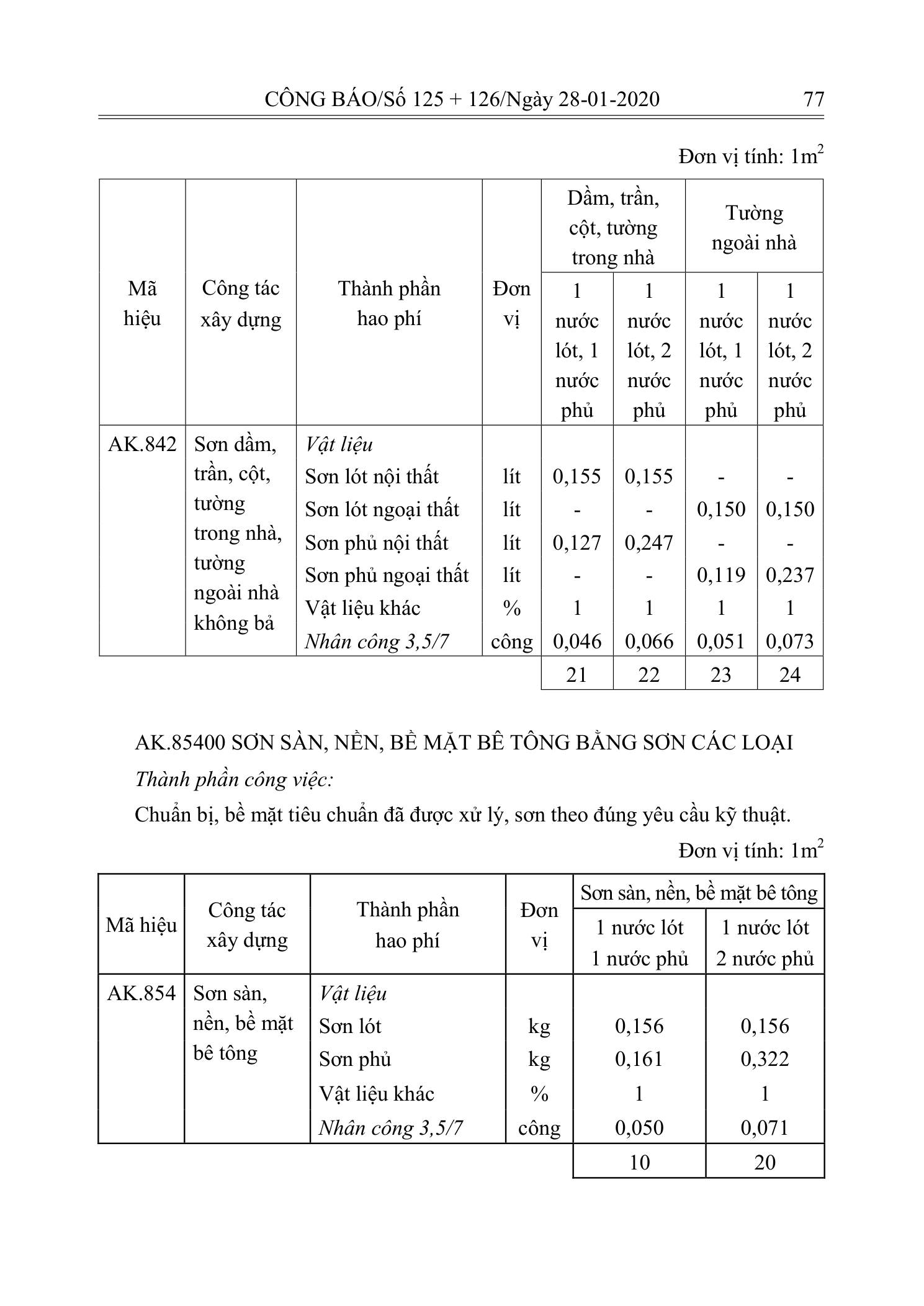 Trang 76 bản gốc 10/2019/TT-BXD