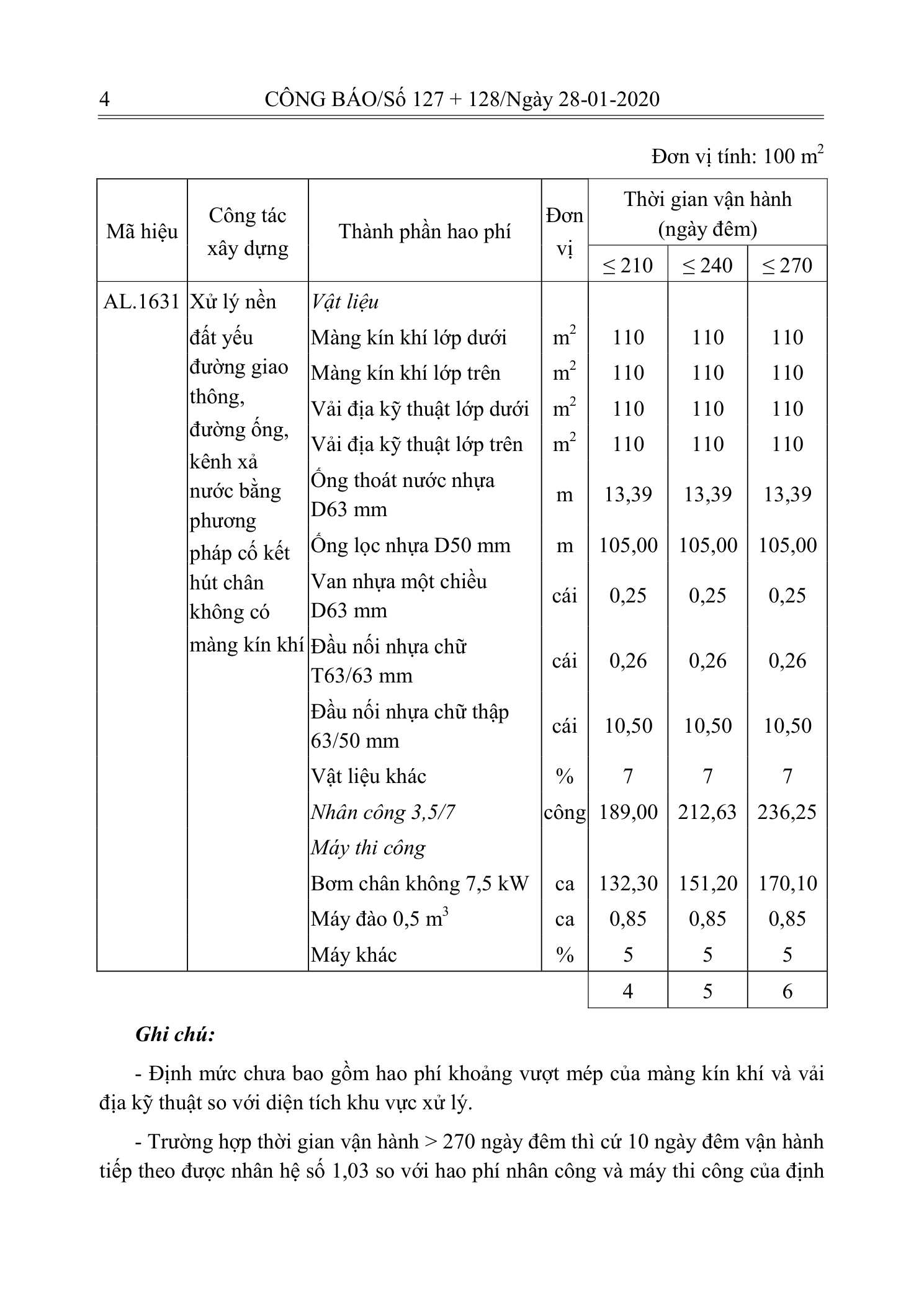 Trang 3 bản gốc 10/2019/TT-BXD