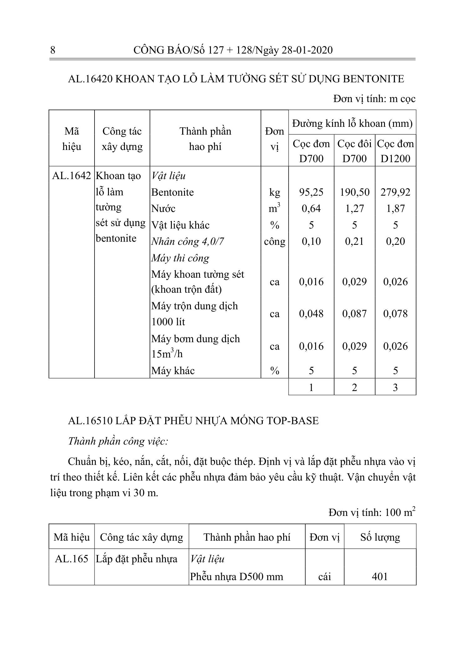 Trang 7 bản gốc 10/2019/TT-BXD
