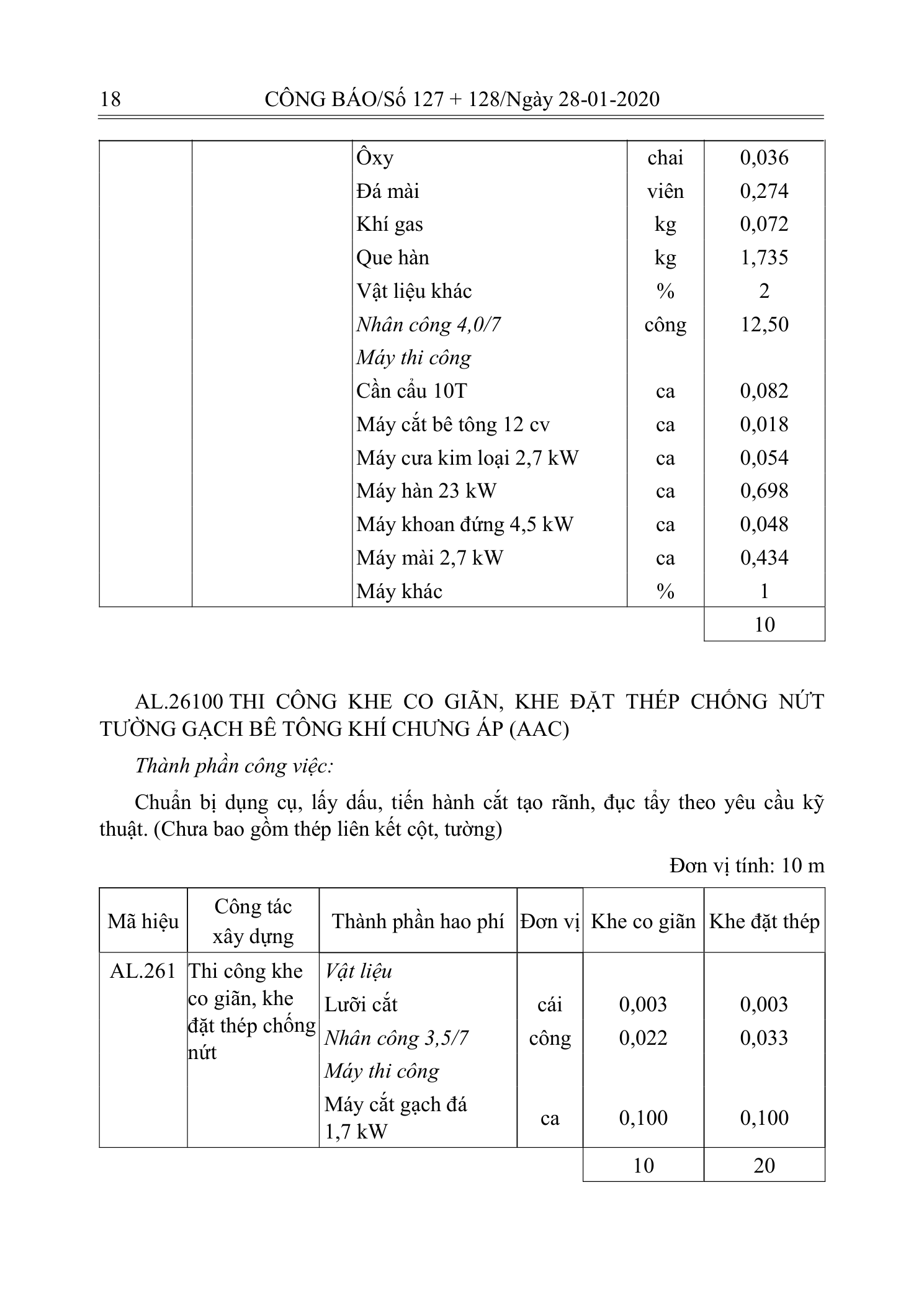 Trang 17 bản gốc 10/2019/TT-BXD