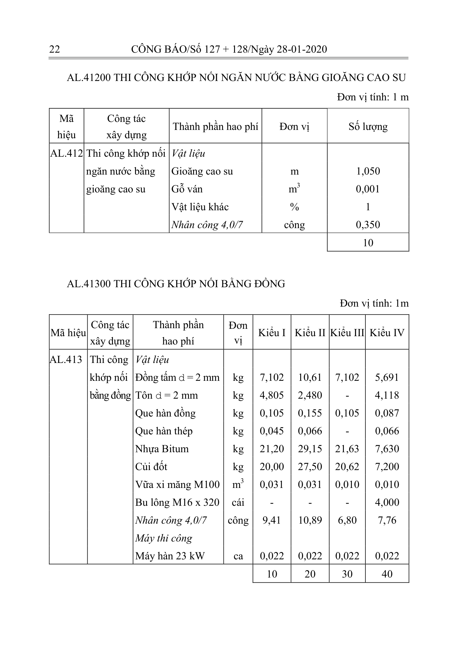 Trang 21 bản gốc 10/2019/TT-BXD