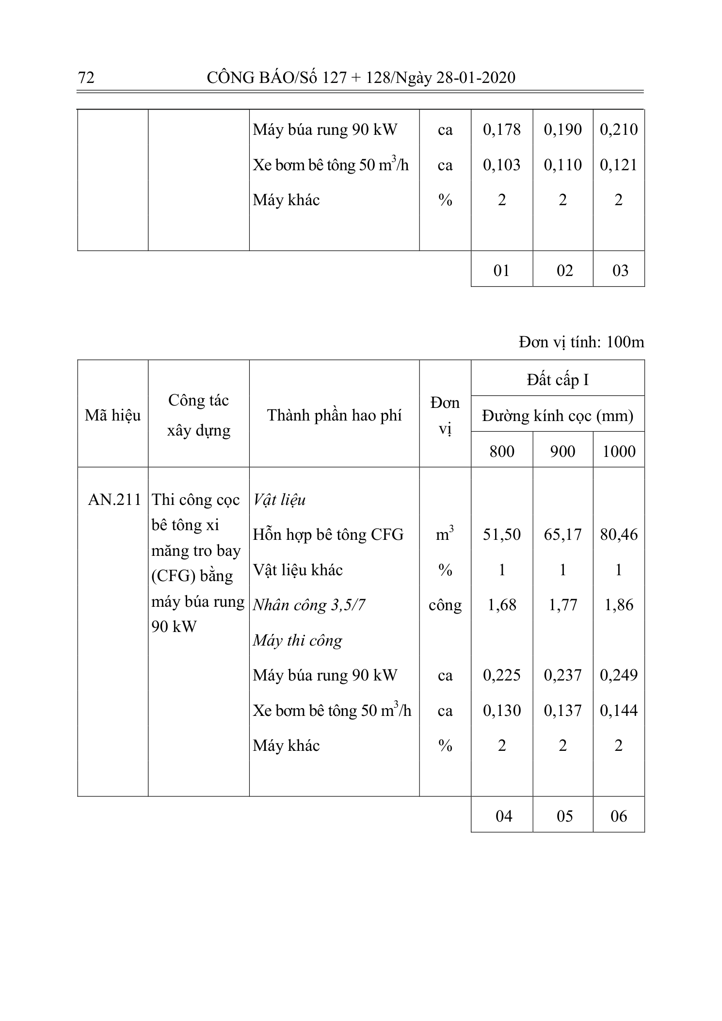 Trang 71 bản gốc 10/2019/TT-BXD