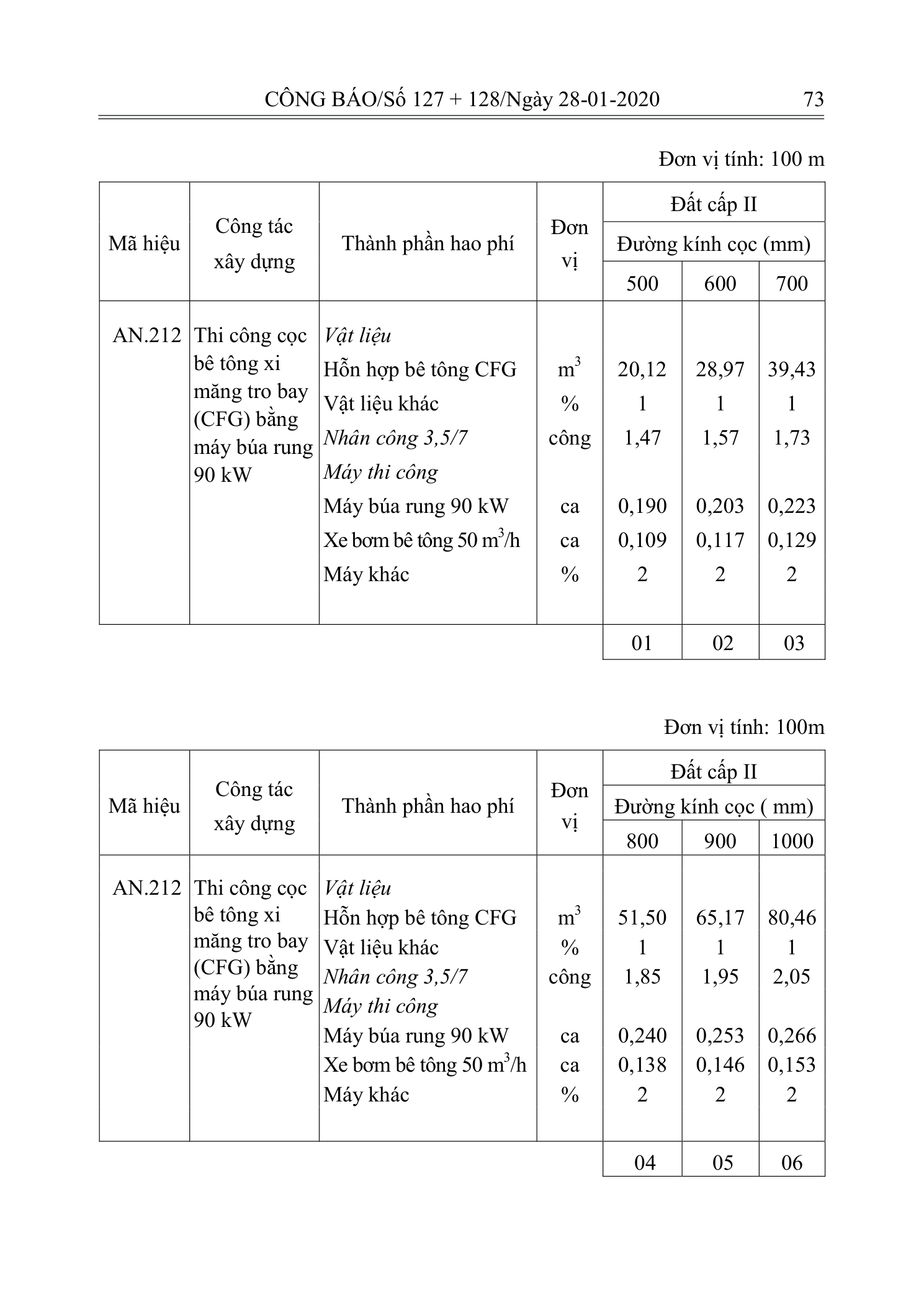 Trang 72 bản gốc 10/2019/TT-BXD