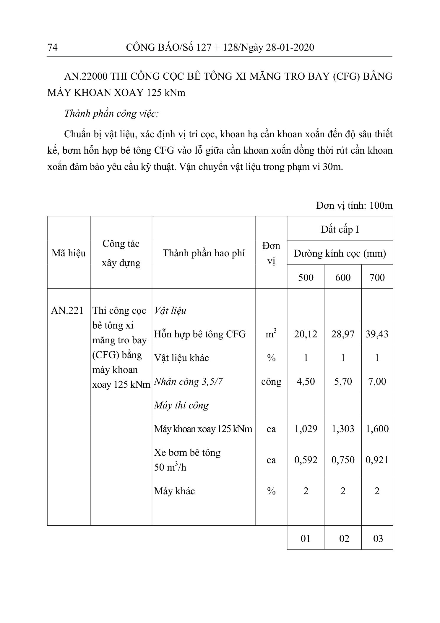 Trang 73 bản gốc 10/2019/TT-BXD