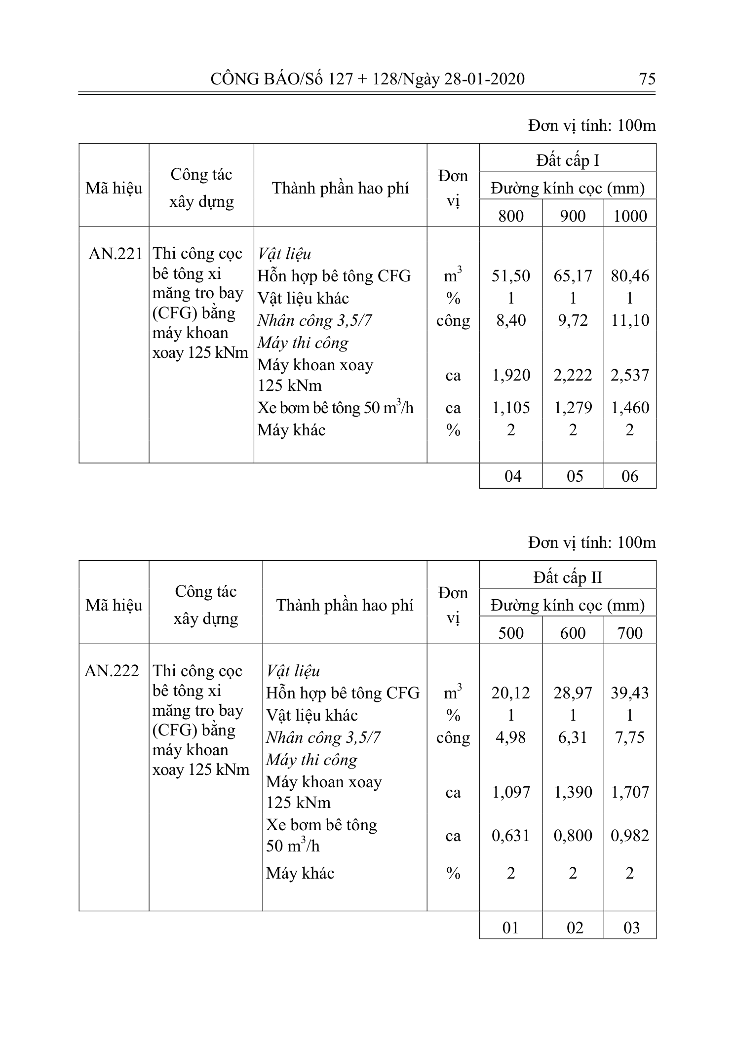 Trang 74 bản gốc 10/2019/TT-BXD