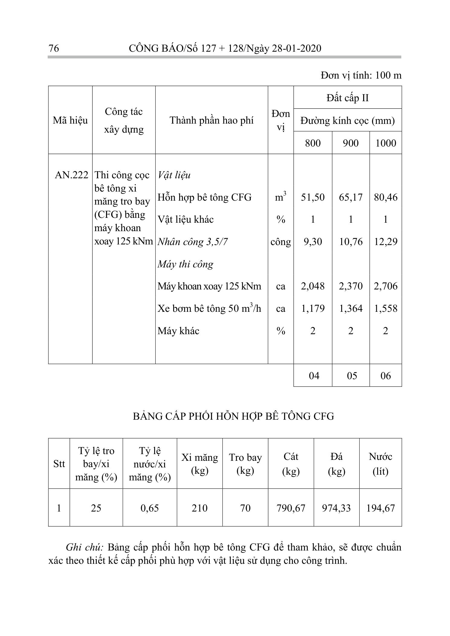 Trang 75 bản gốc 10/2019/TT-BXD