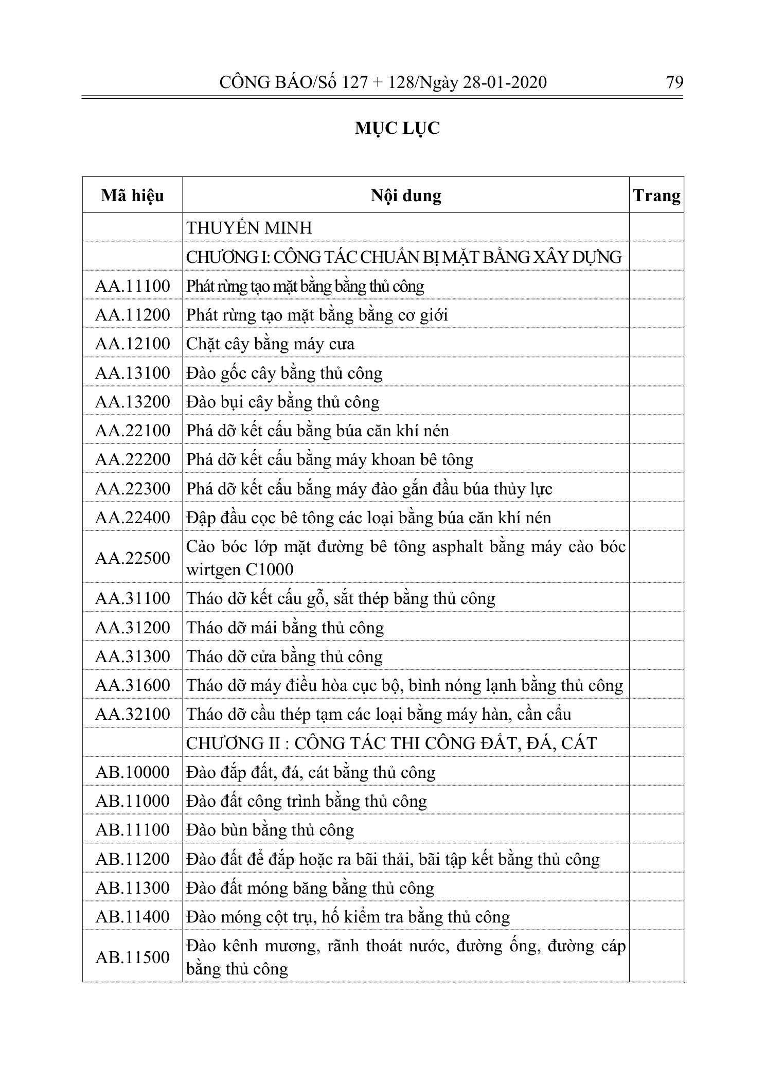 Trang 78 bản gốc 10/2019/TT-BXD