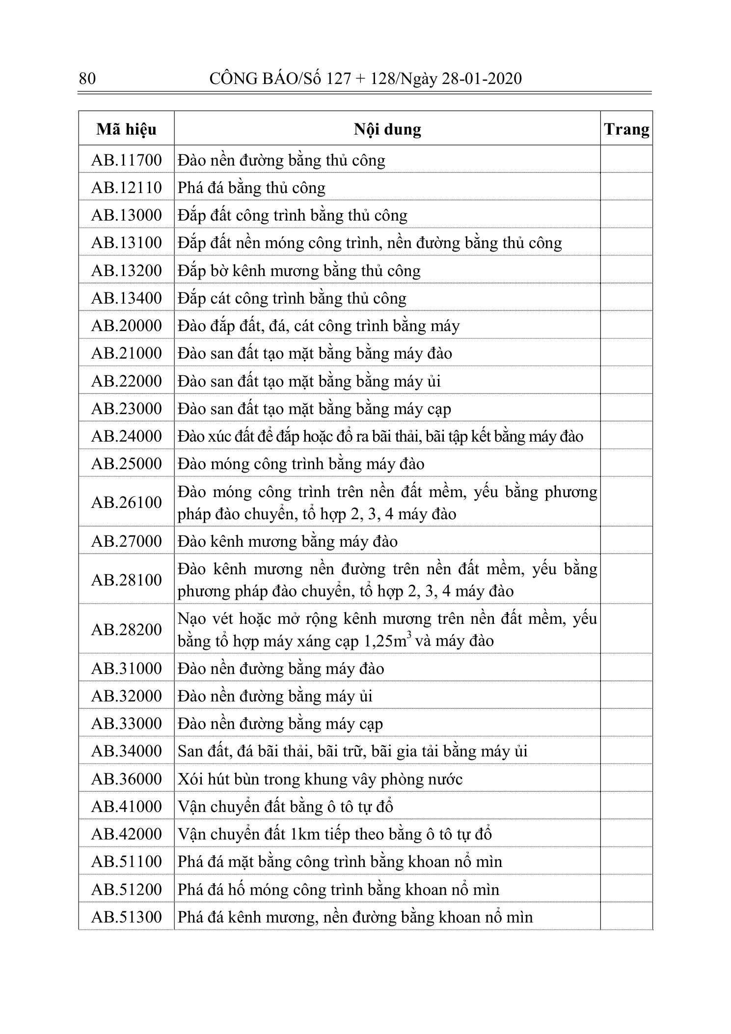 Trang 79 bản gốc 10/2019/TT-BXD