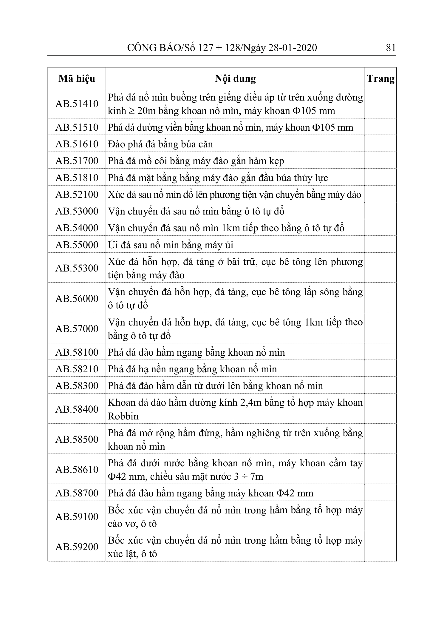 Trang 80 bản gốc 10/2019/TT-BXD