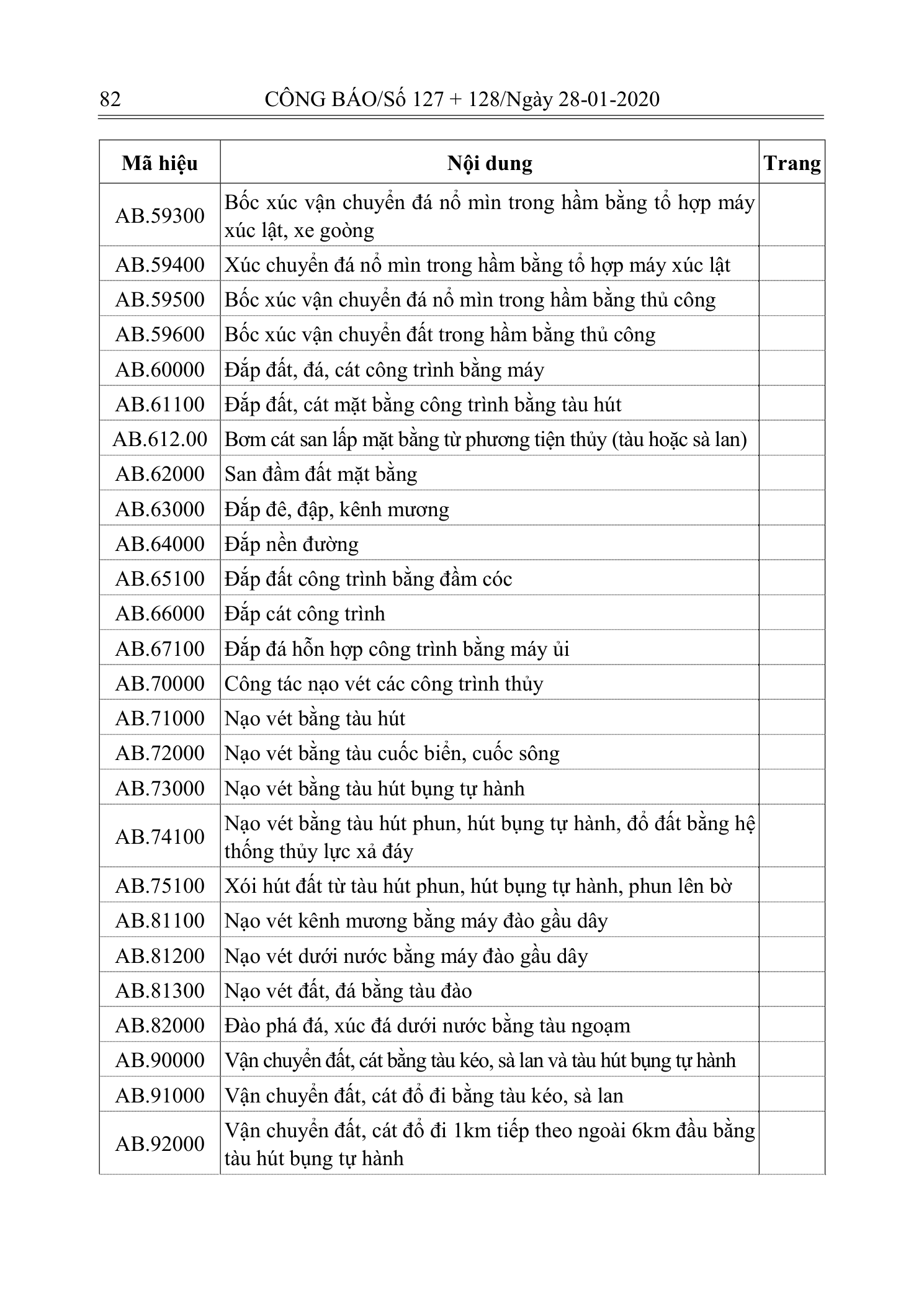 Trang 81 bản gốc 10/2019/TT-BXD
