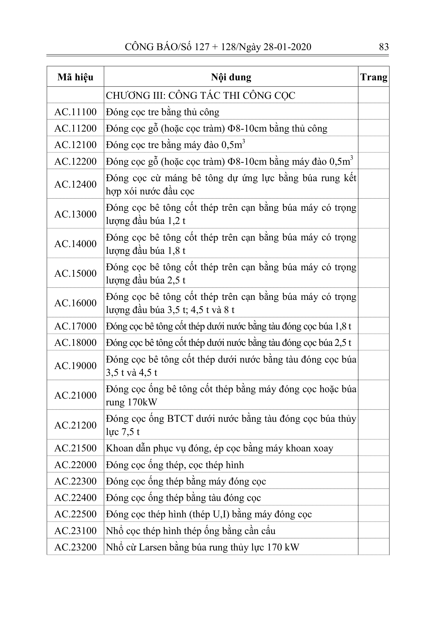 Trang 82 bản gốc 10/2019/TT-BXD