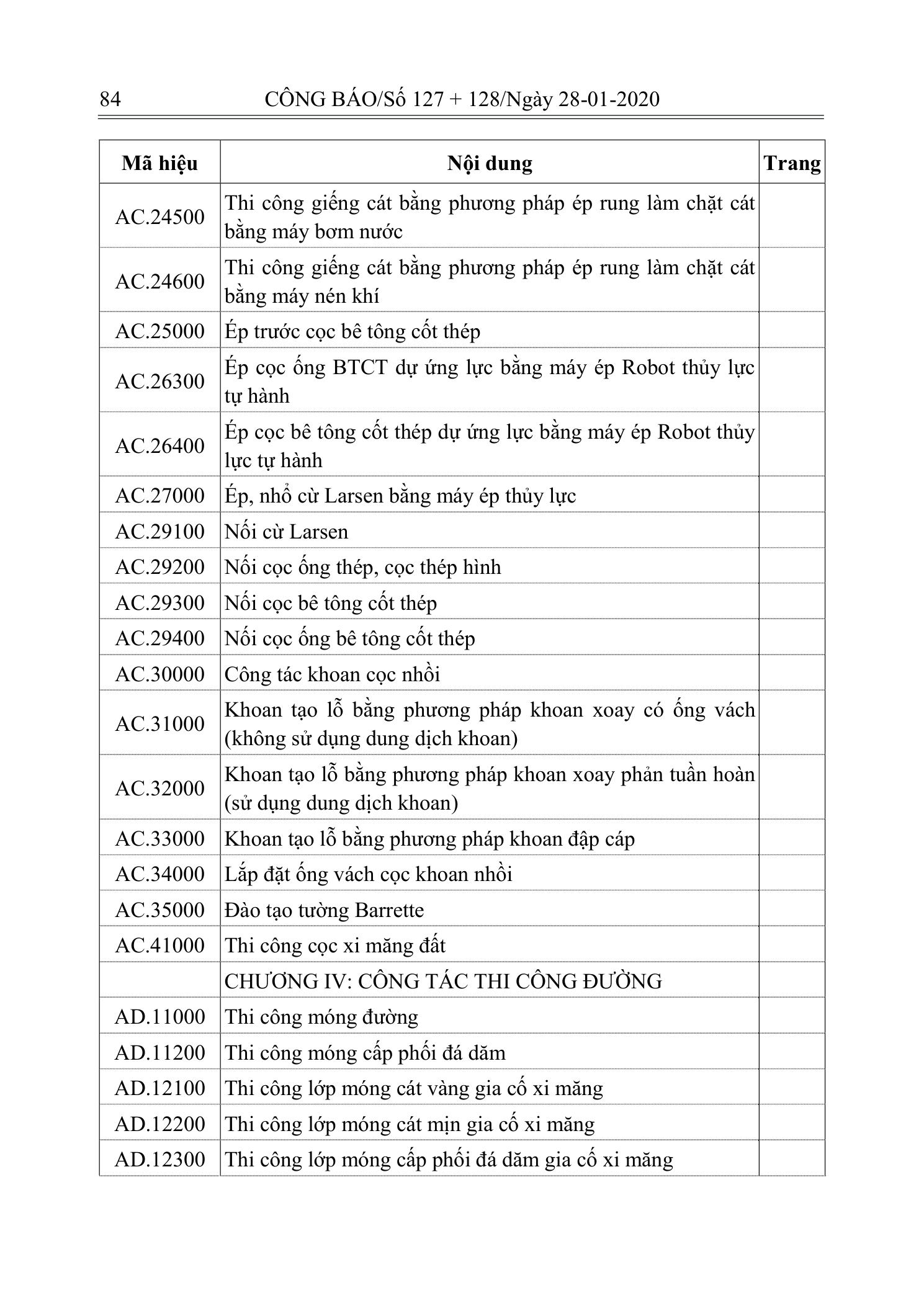 Trang 83 bản gốc 10/2019/TT-BXD