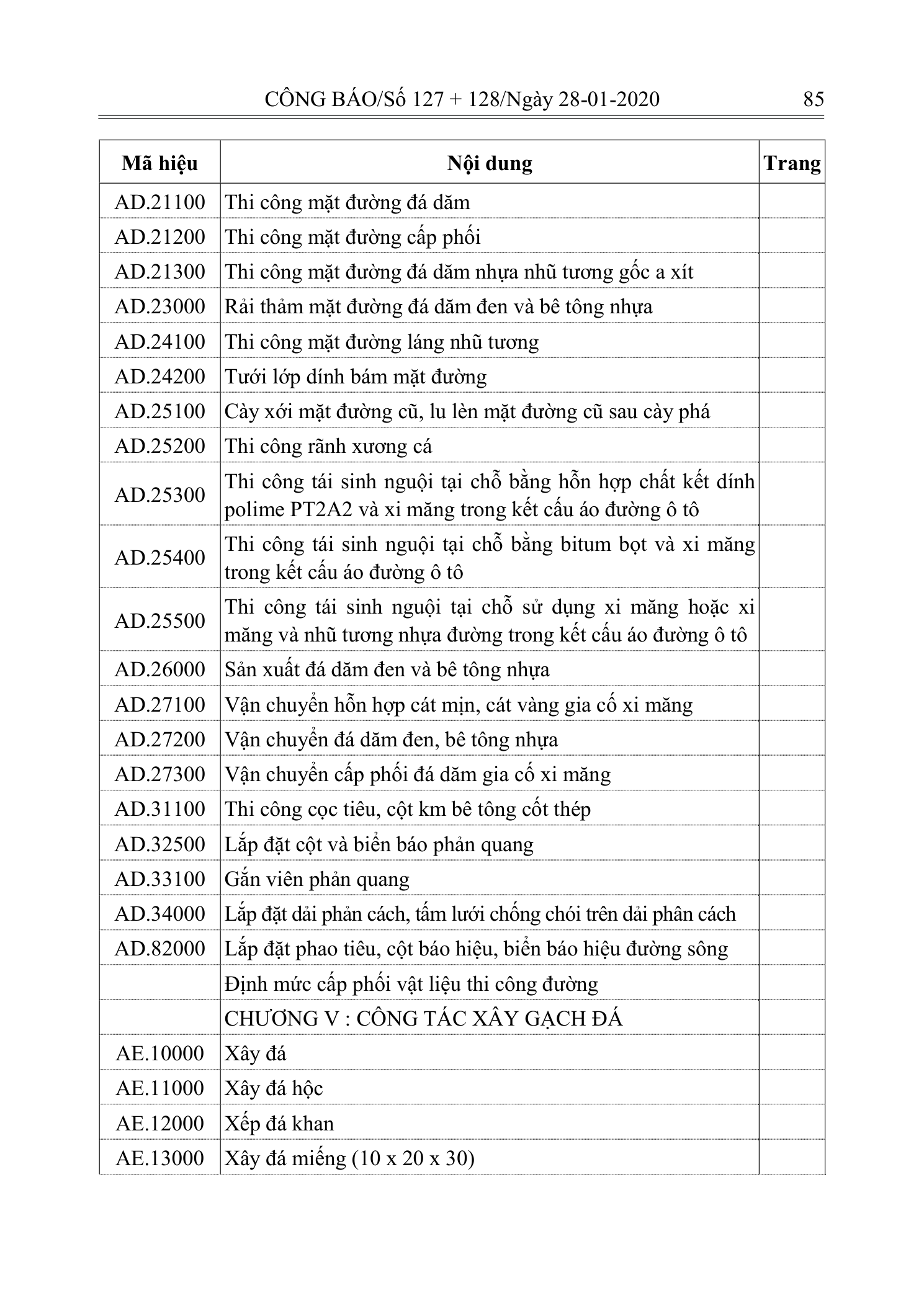 Trang 84 bản gốc 10/2019/TT-BXD