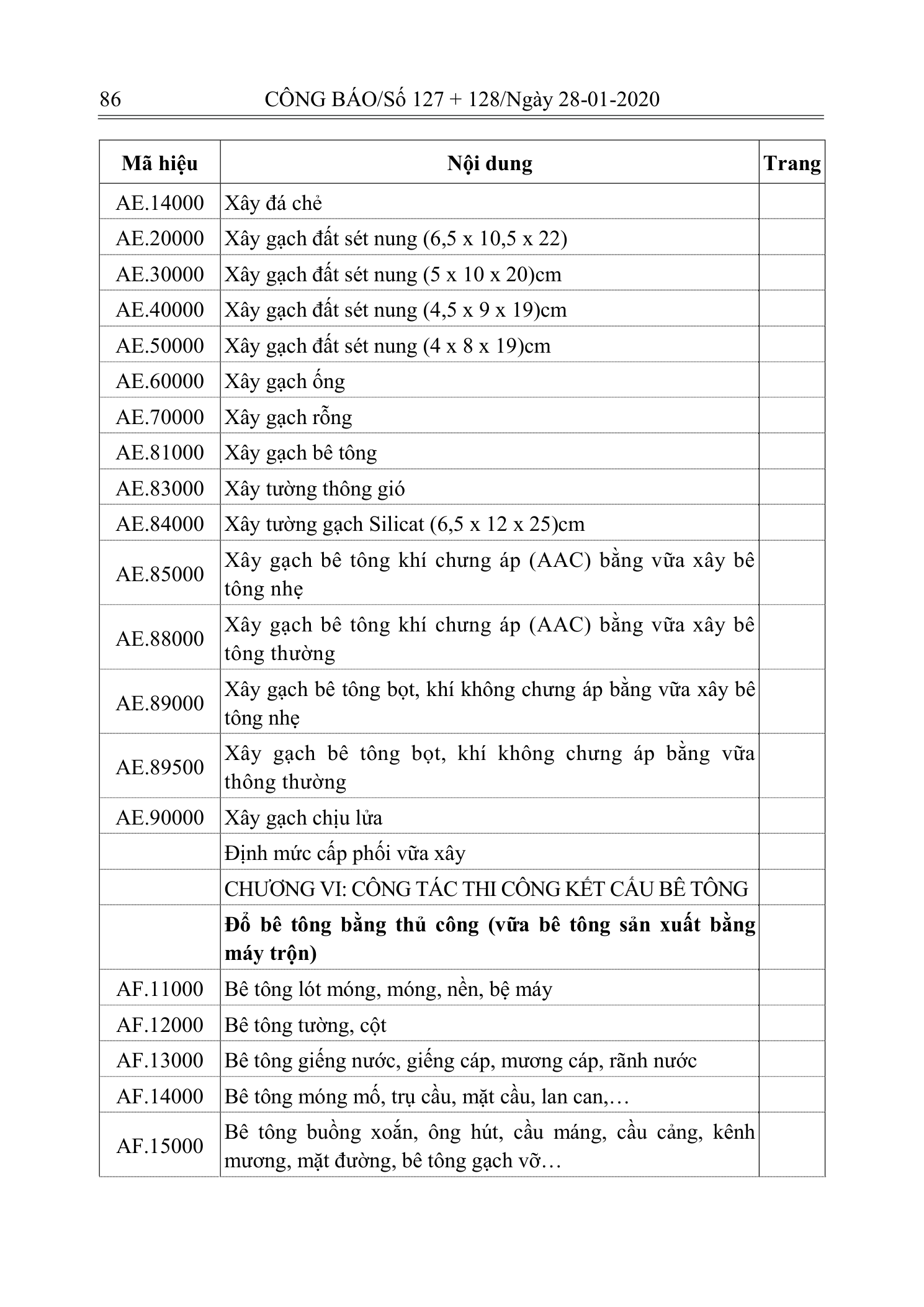 Trang 85 bản gốc 10/2019/TT-BXD