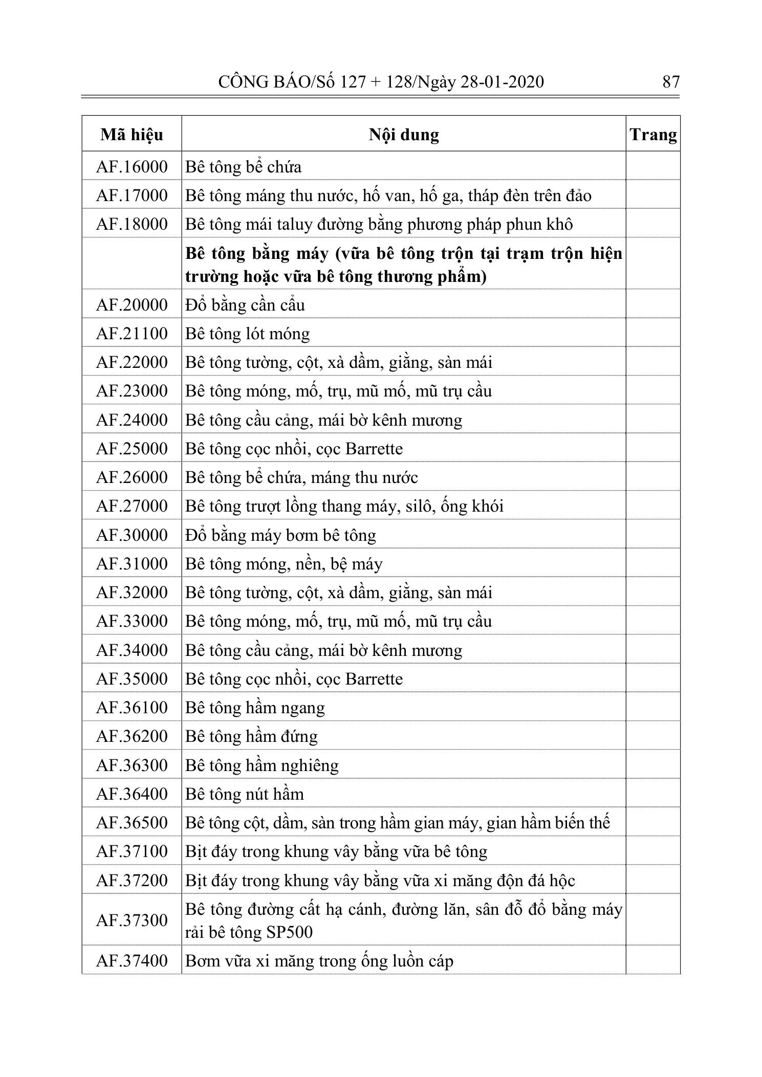 Trang 86 bản gốc 10/2019/TT-BXD