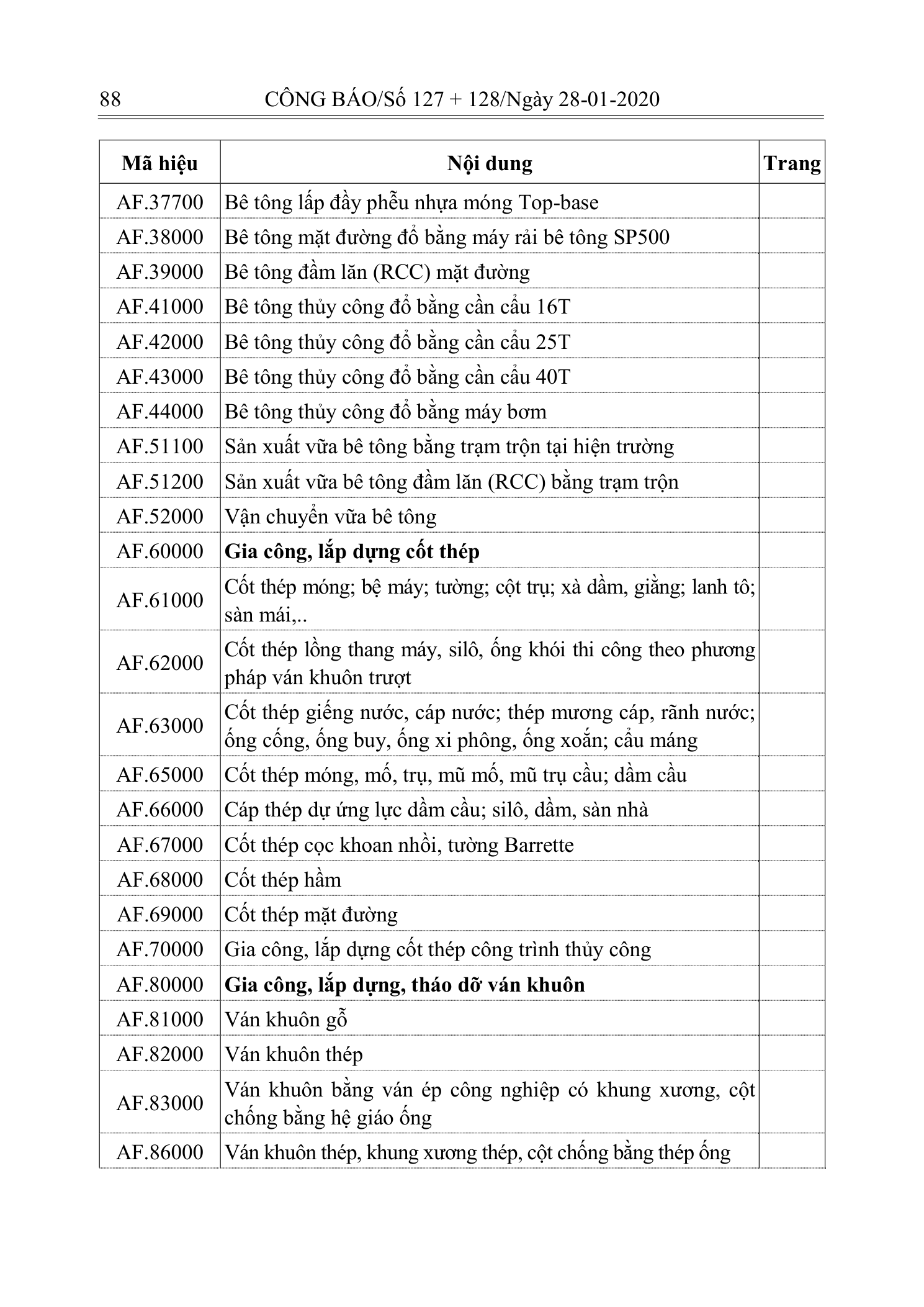 Trang 87 bản gốc 10/2019/TT-BXD