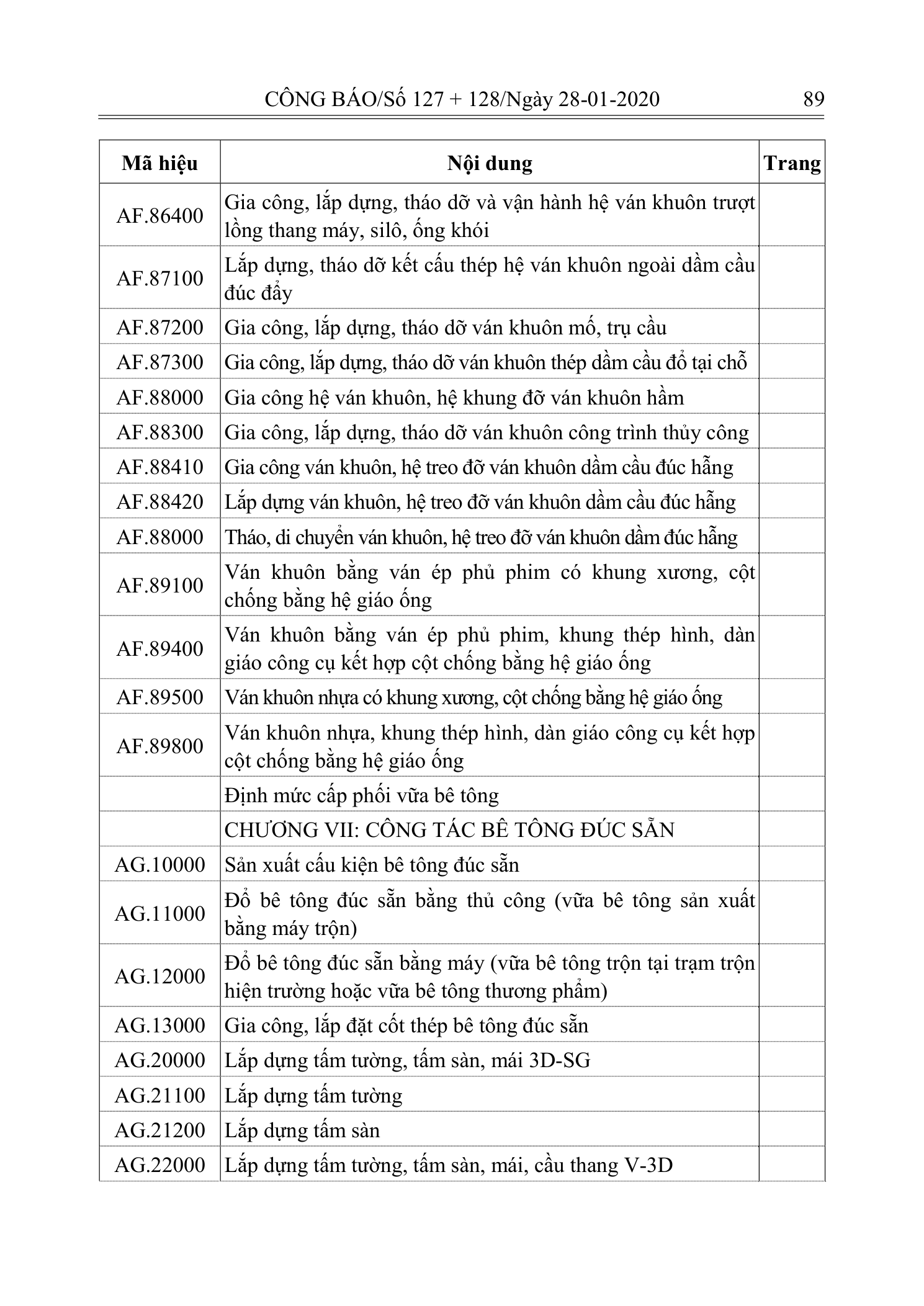 Trang 88 bản gốc 10/2019/TT-BXD
