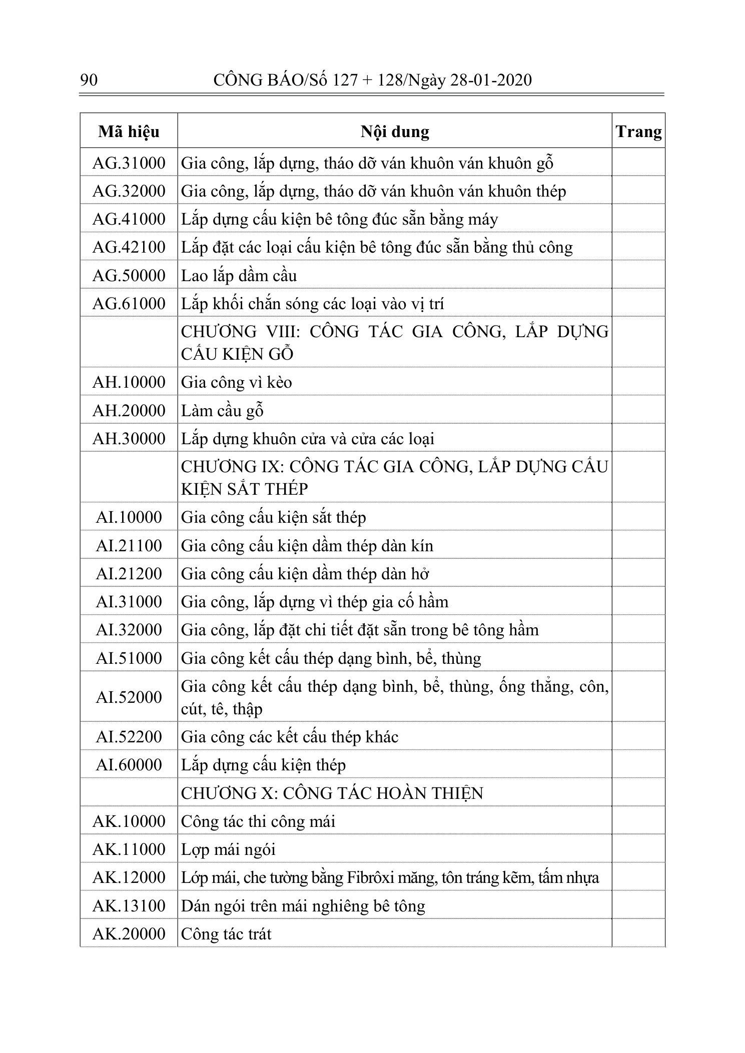 Trang 89 bản gốc 10/2019/TT-BXD