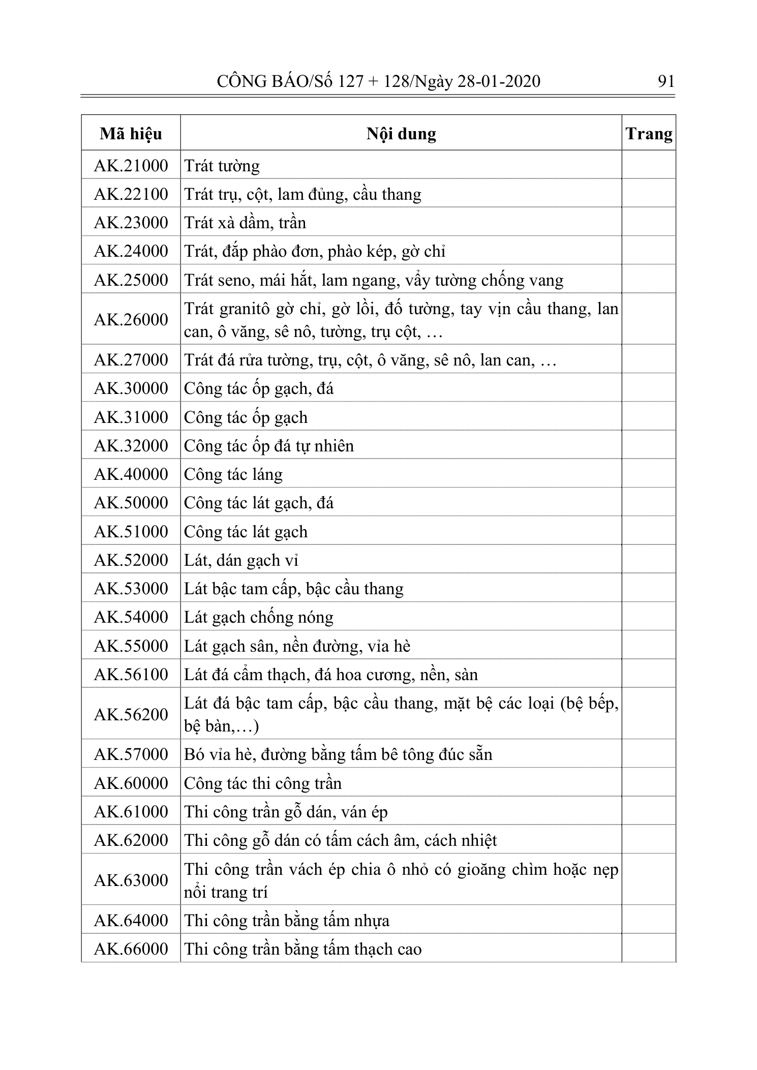 Trang 90 bản gốc 10/2019/TT-BXD