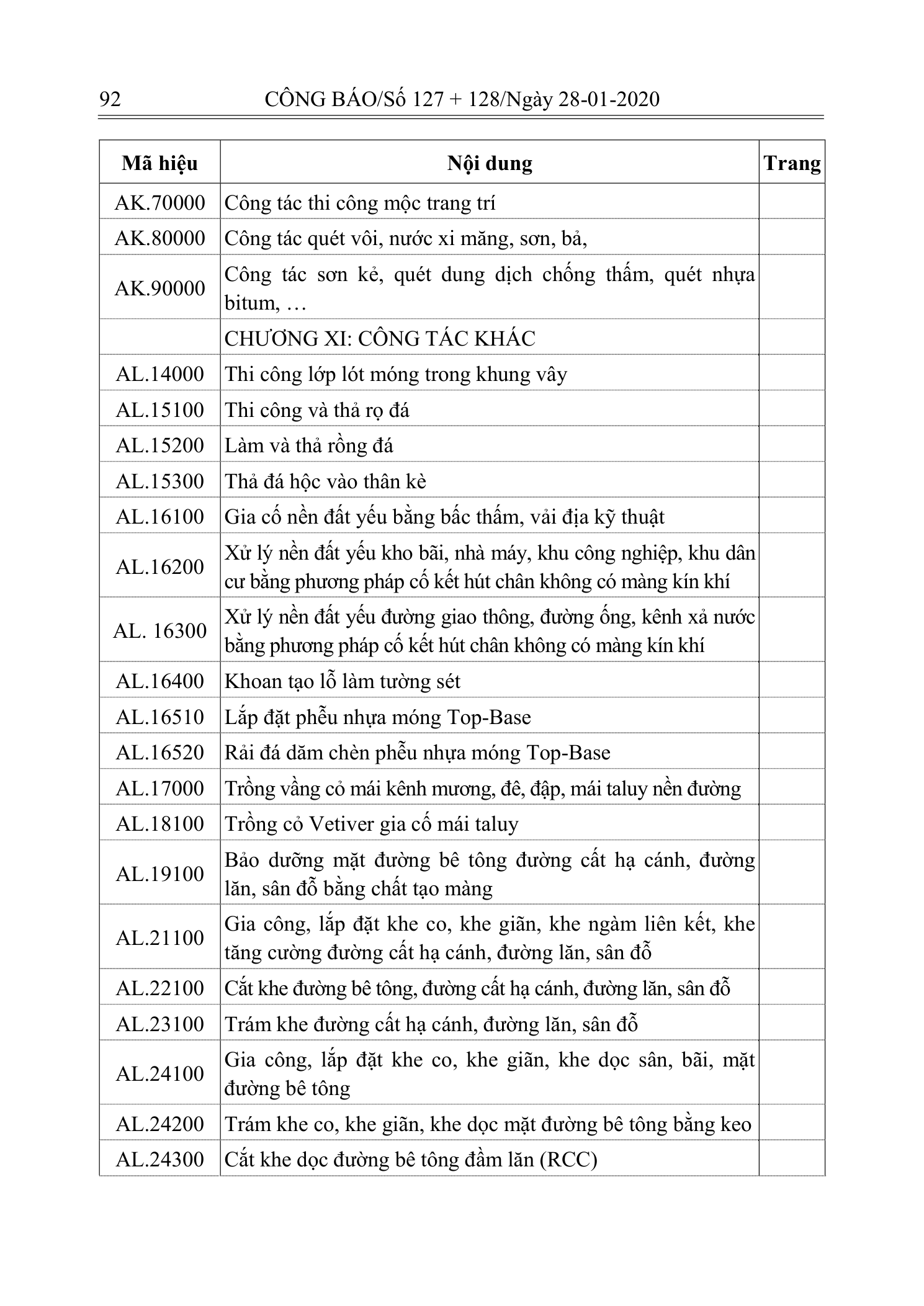 Trang 91 bản gốc 10/2019/TT-BXD