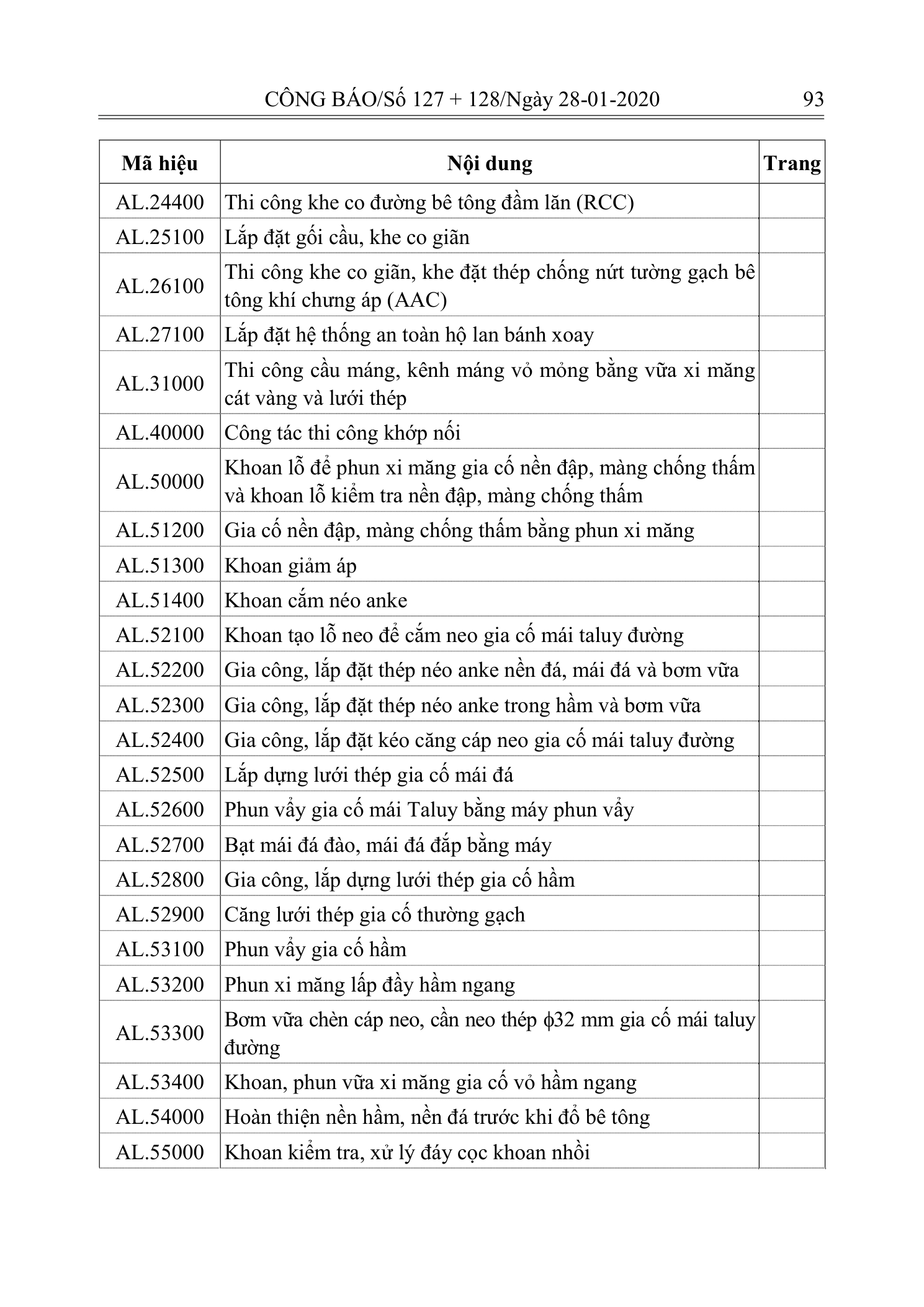 Trang 92 bản gốc 10/2019/TT-BXD