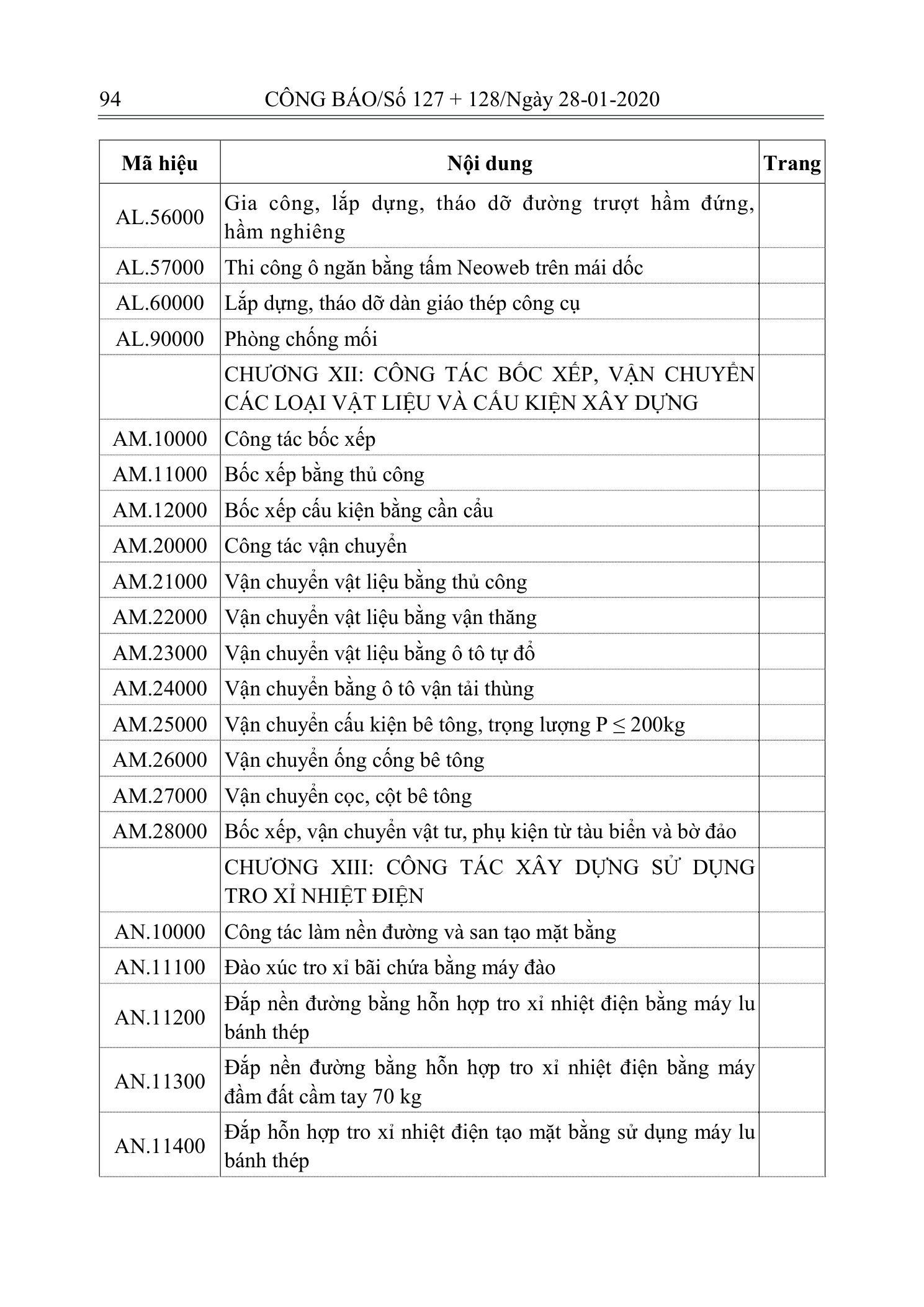 Trang 93 bản gốc 10/2019/TT-BXD