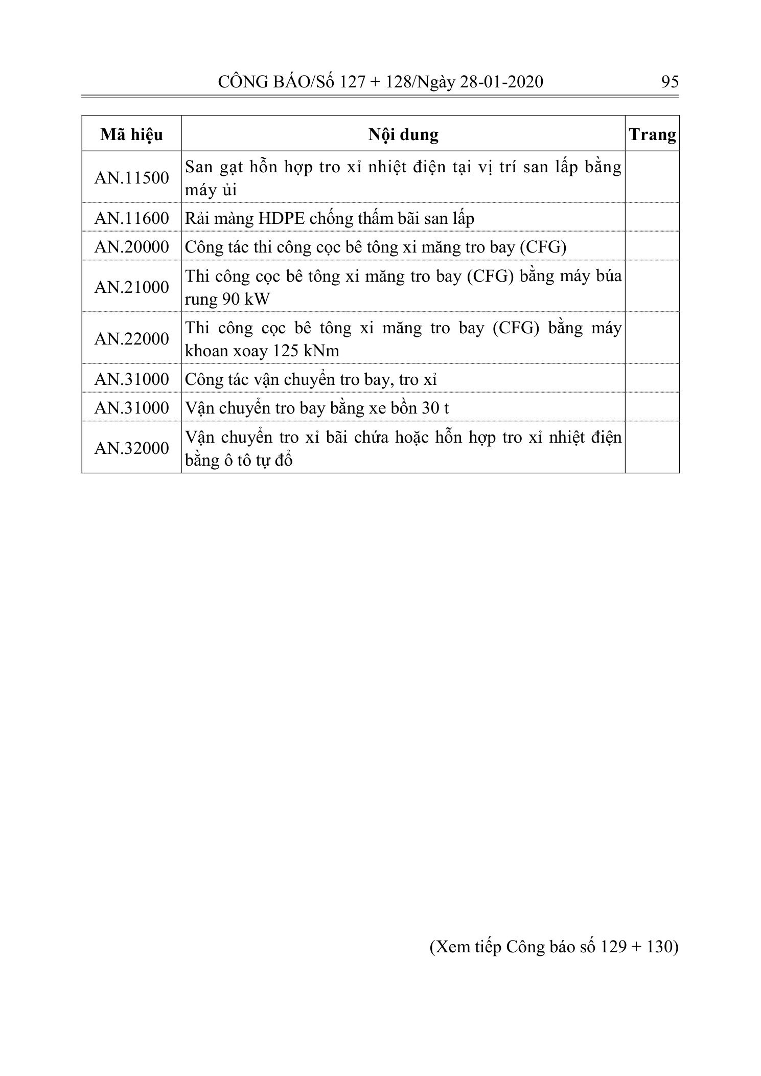 Trang 94 bản gốc 10/2019/TT-BXD