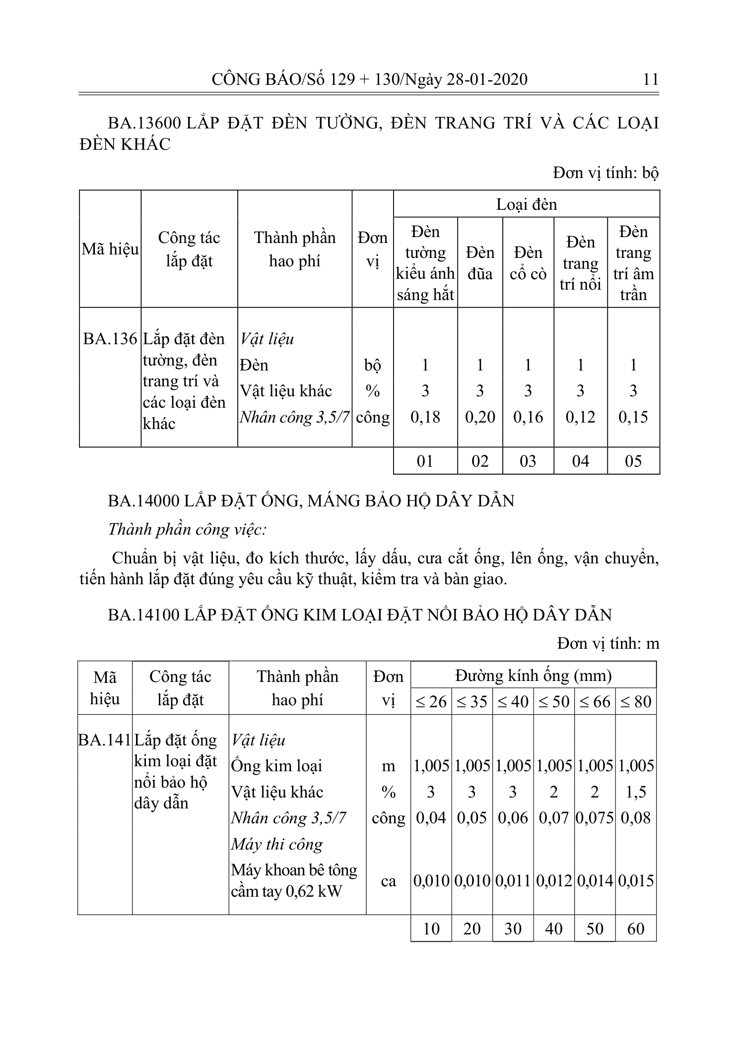 Trang 10 bản gốc 10/2019/TT-BXD
