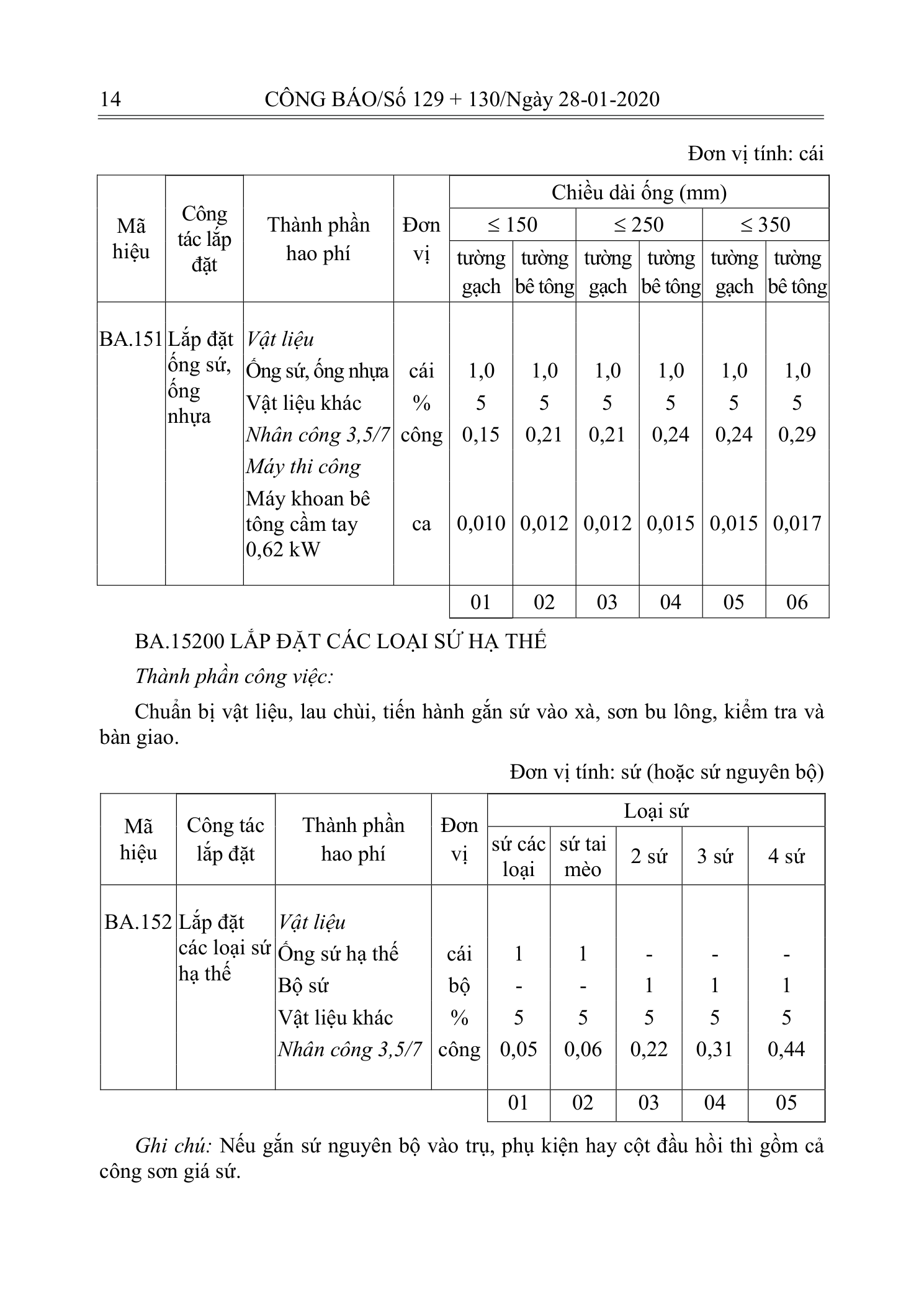 Trang 13 bản gốc 10/2019/TT-BXD