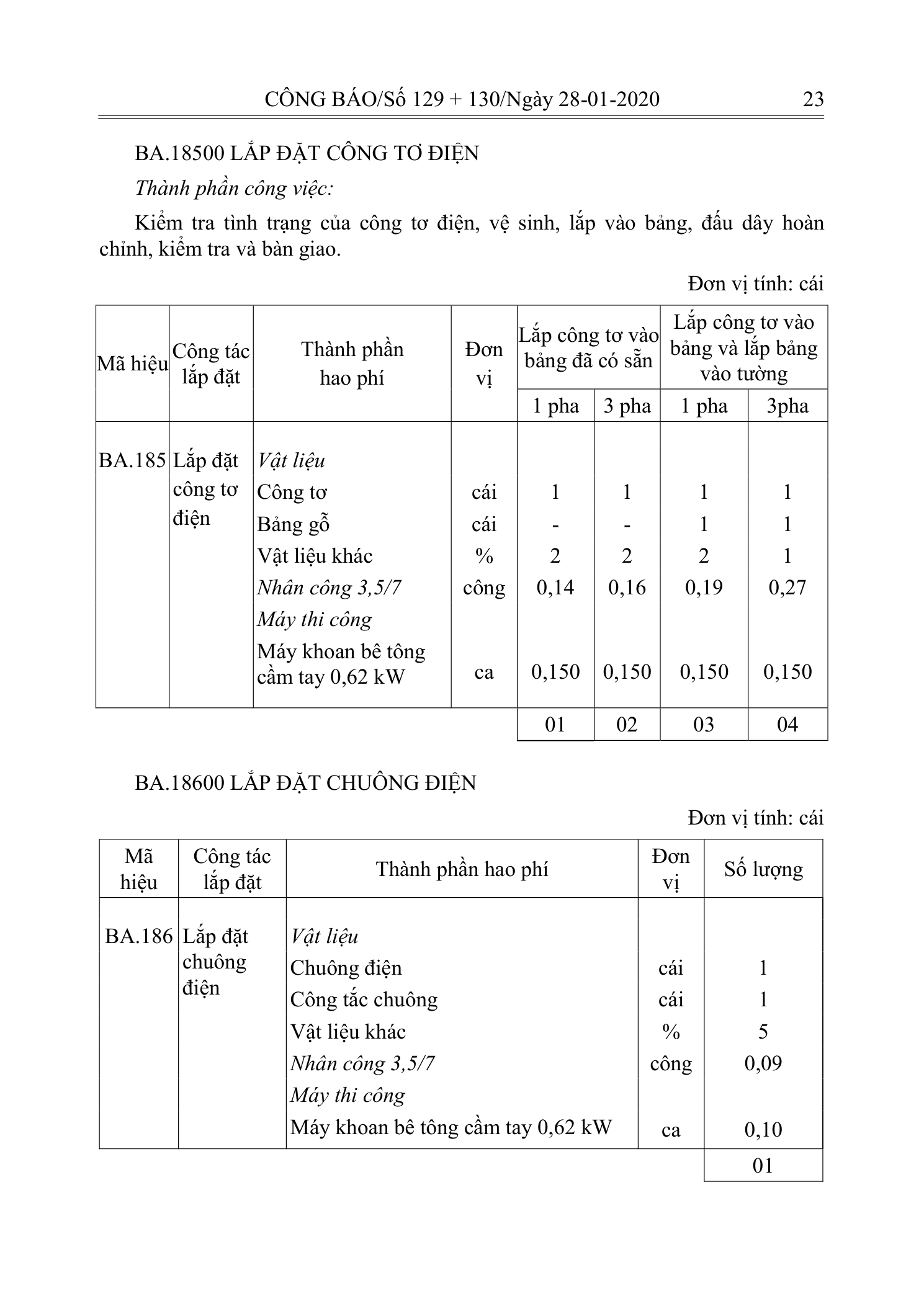 Trang 22 bản gốc 10/2019/TT-BXD