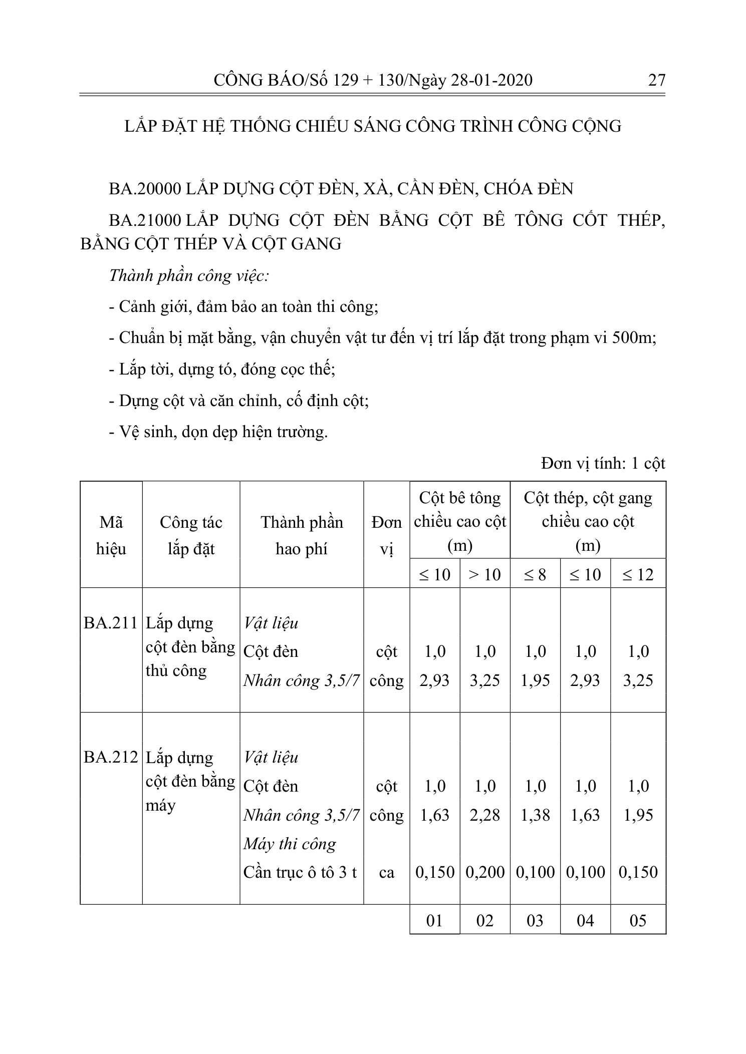 Trang 26 bản gốc 10/2019/TT-BXD