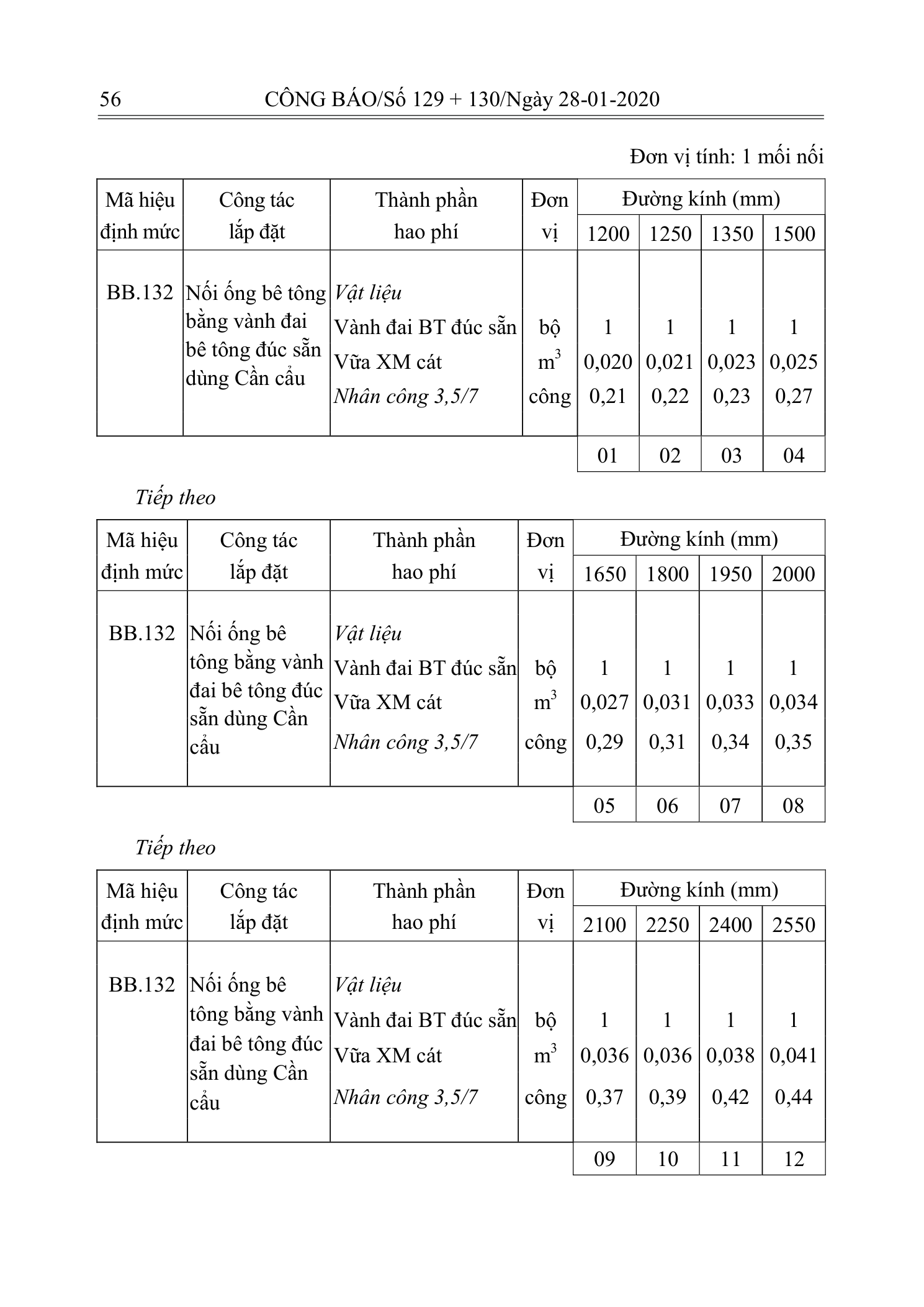 Trang 55 bản gốc 10/2019/TT-BXD