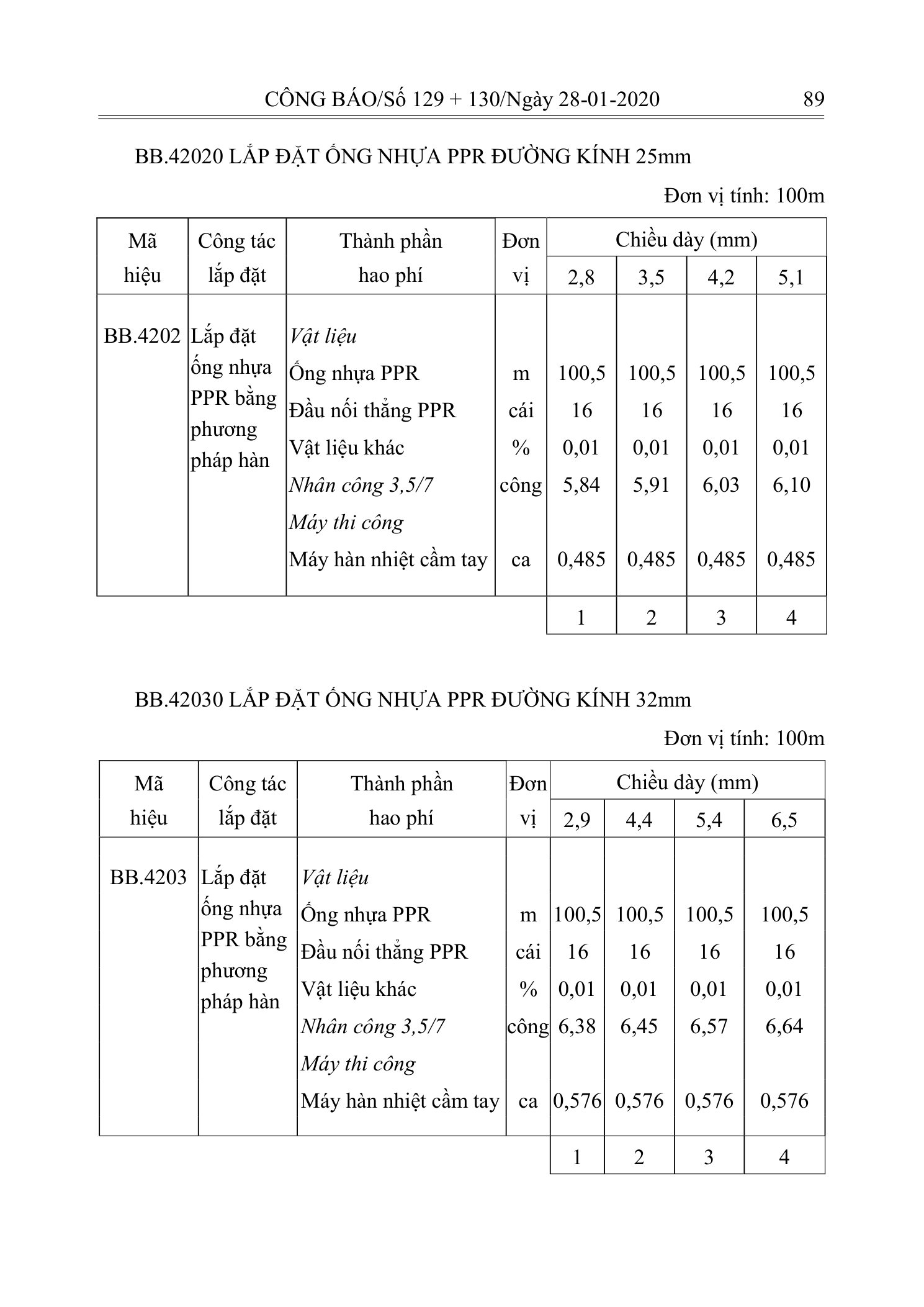 Trang 88 bản gốc 10/2019/TT-BXD