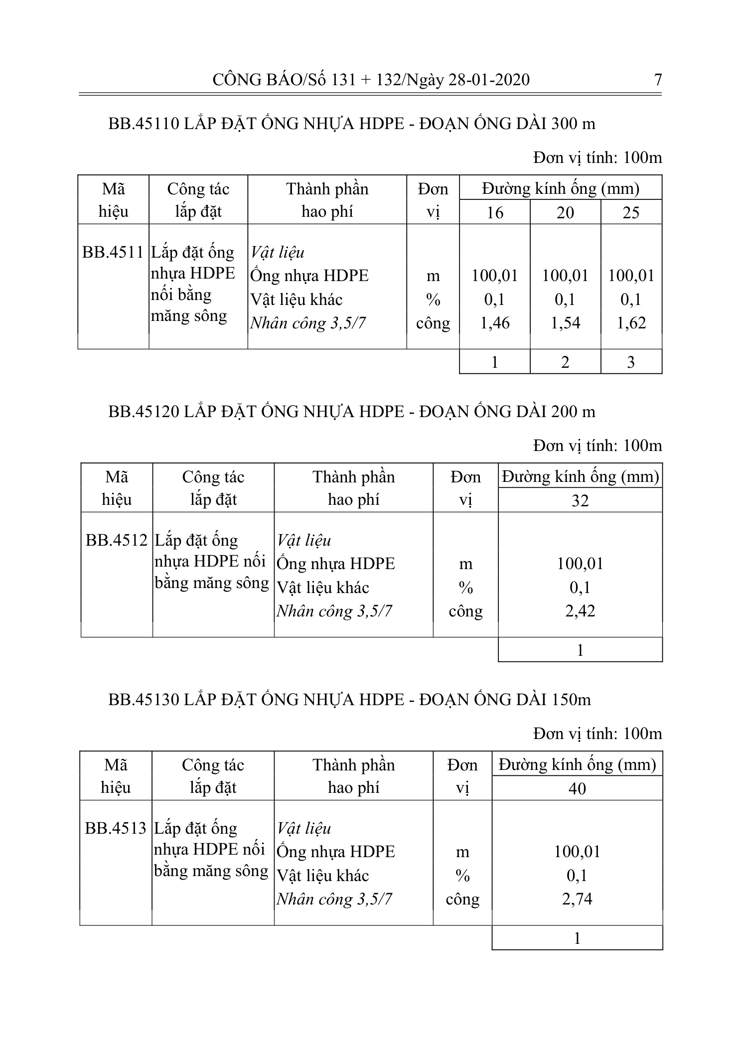 Trang 6 bản gốc 10/2019/TT-BXD