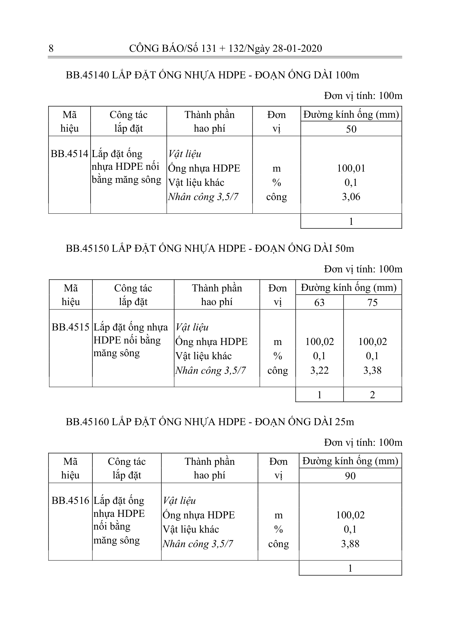 Trang 7 bản gốc 10/2019/TT-BXD