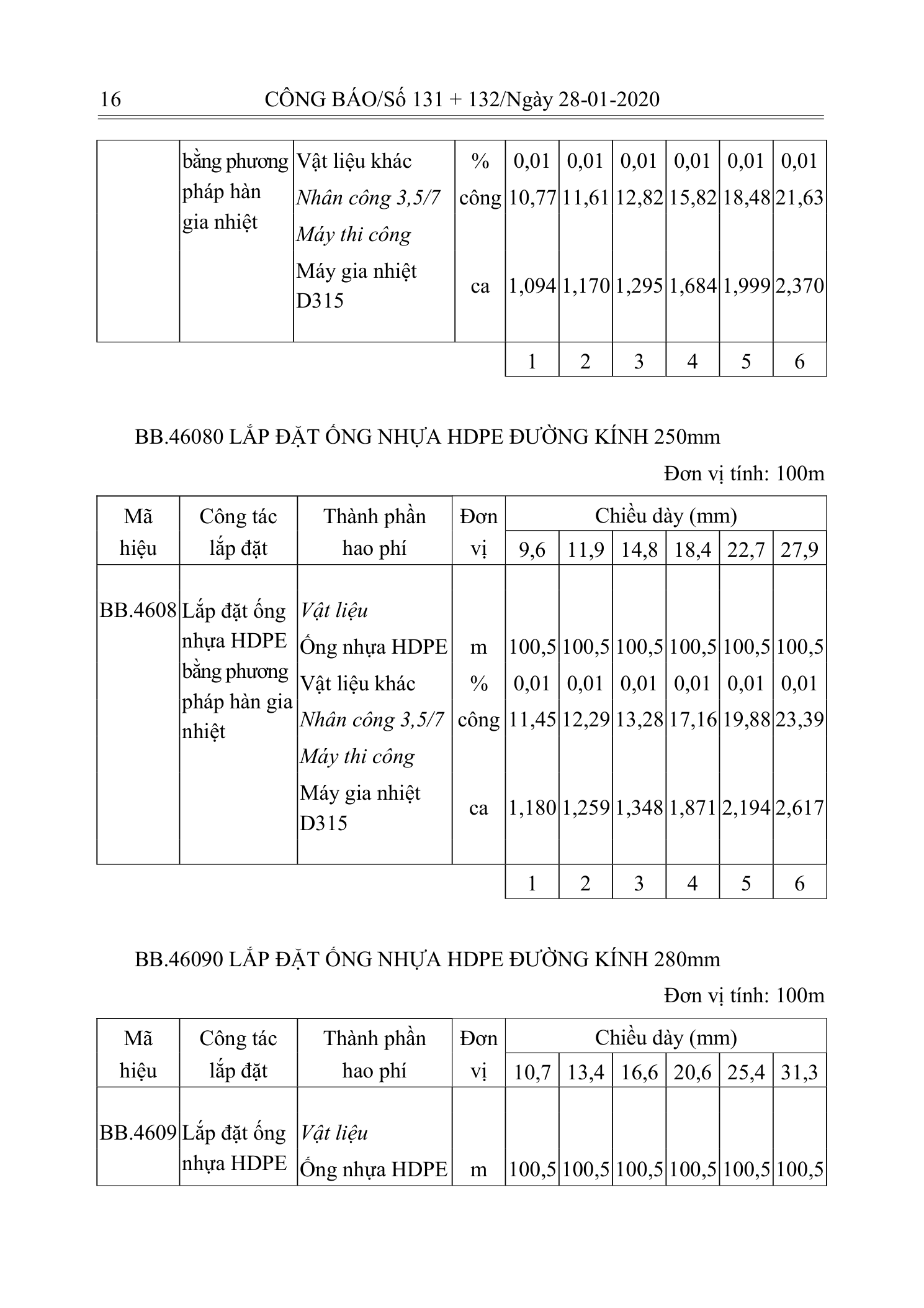 Trang 15 bản gốc 10/2019/TT-BXD