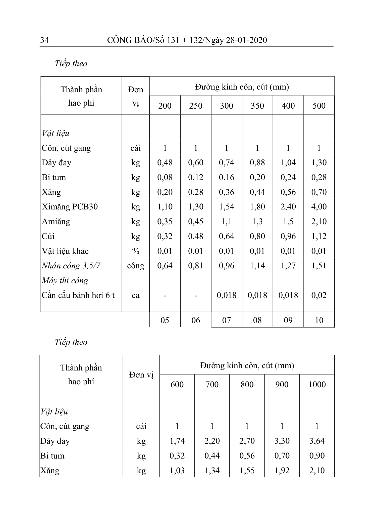 Trang 33 bản gốc 10/2019/TT-BXD